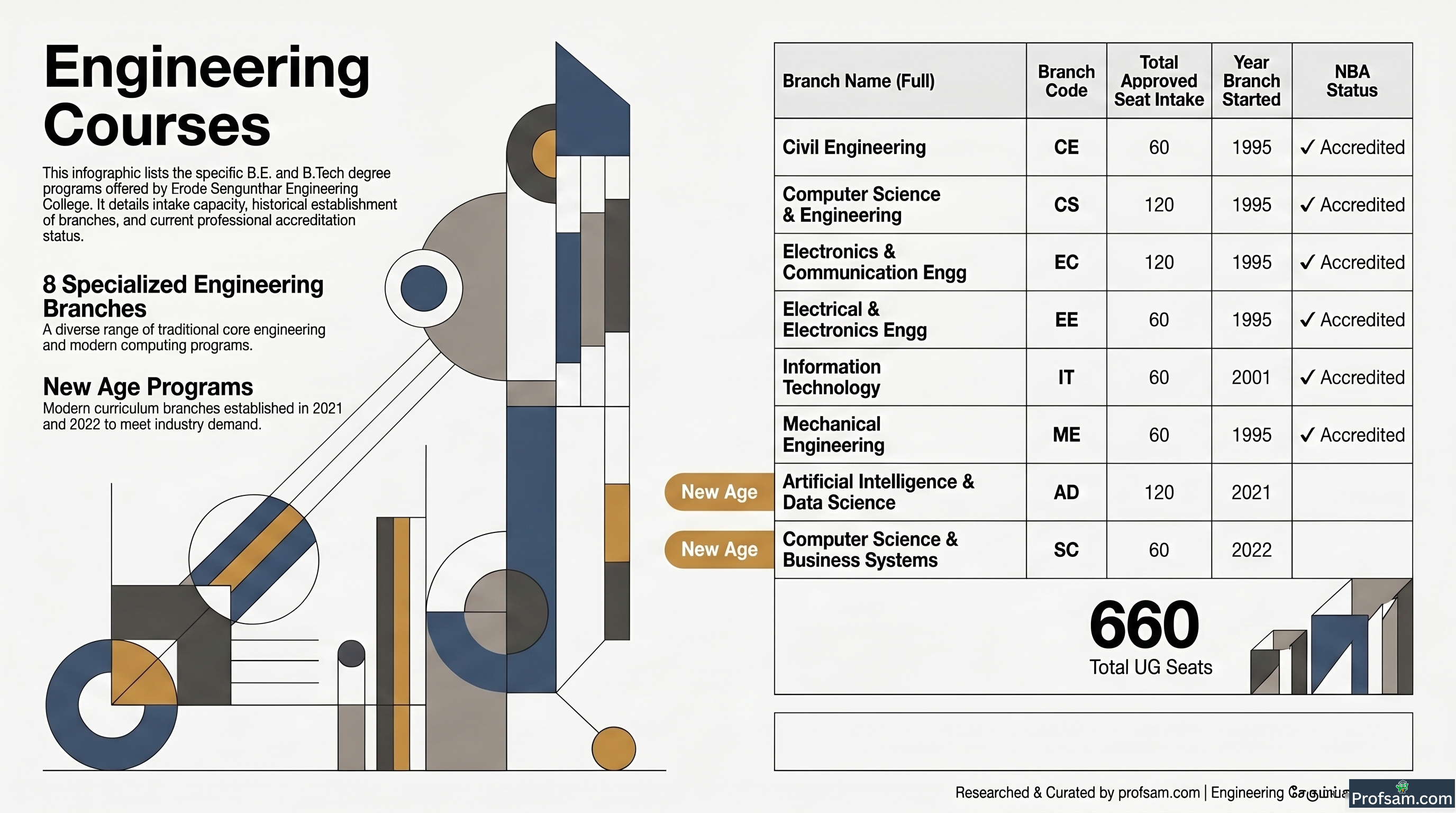 Engineering Courses