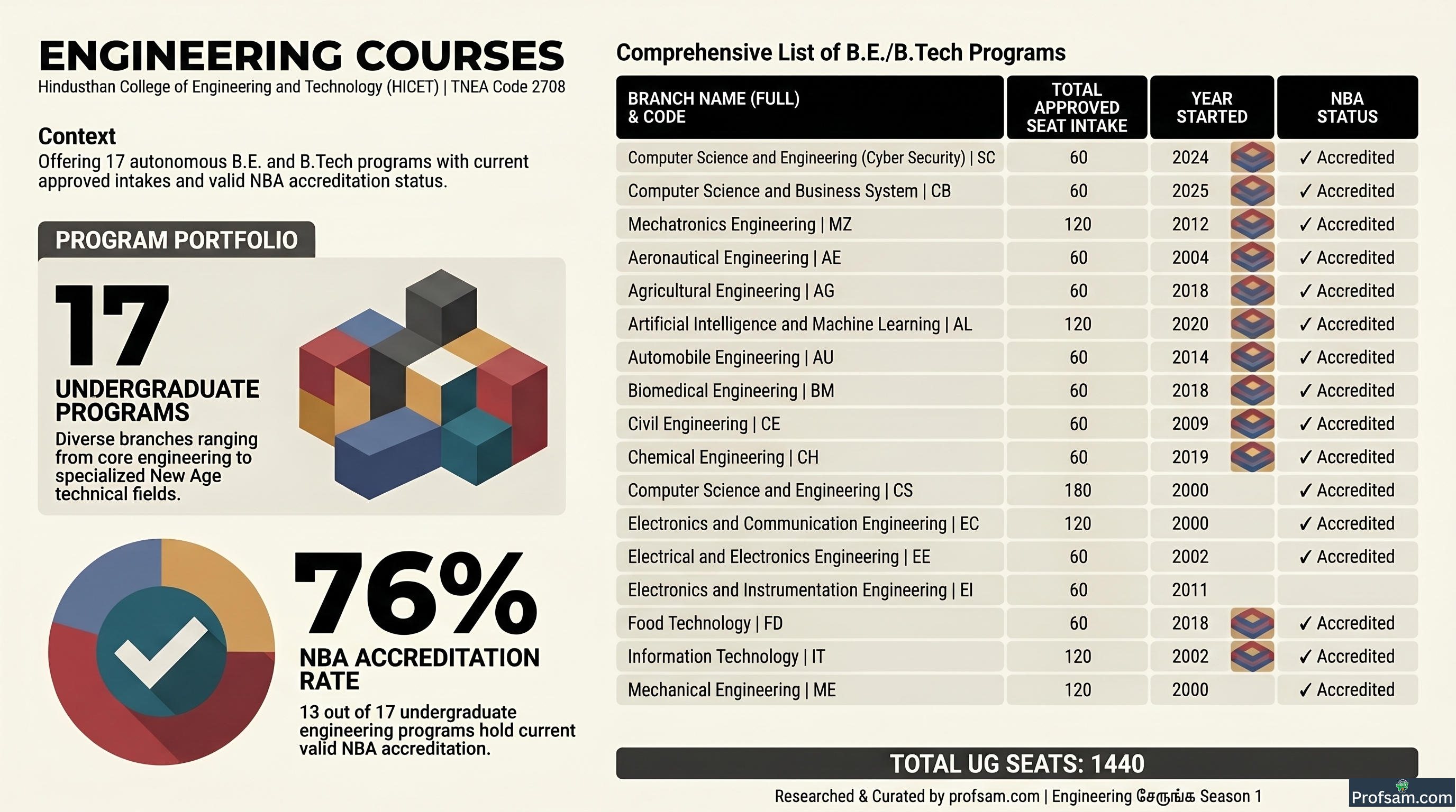 Engineering Courses