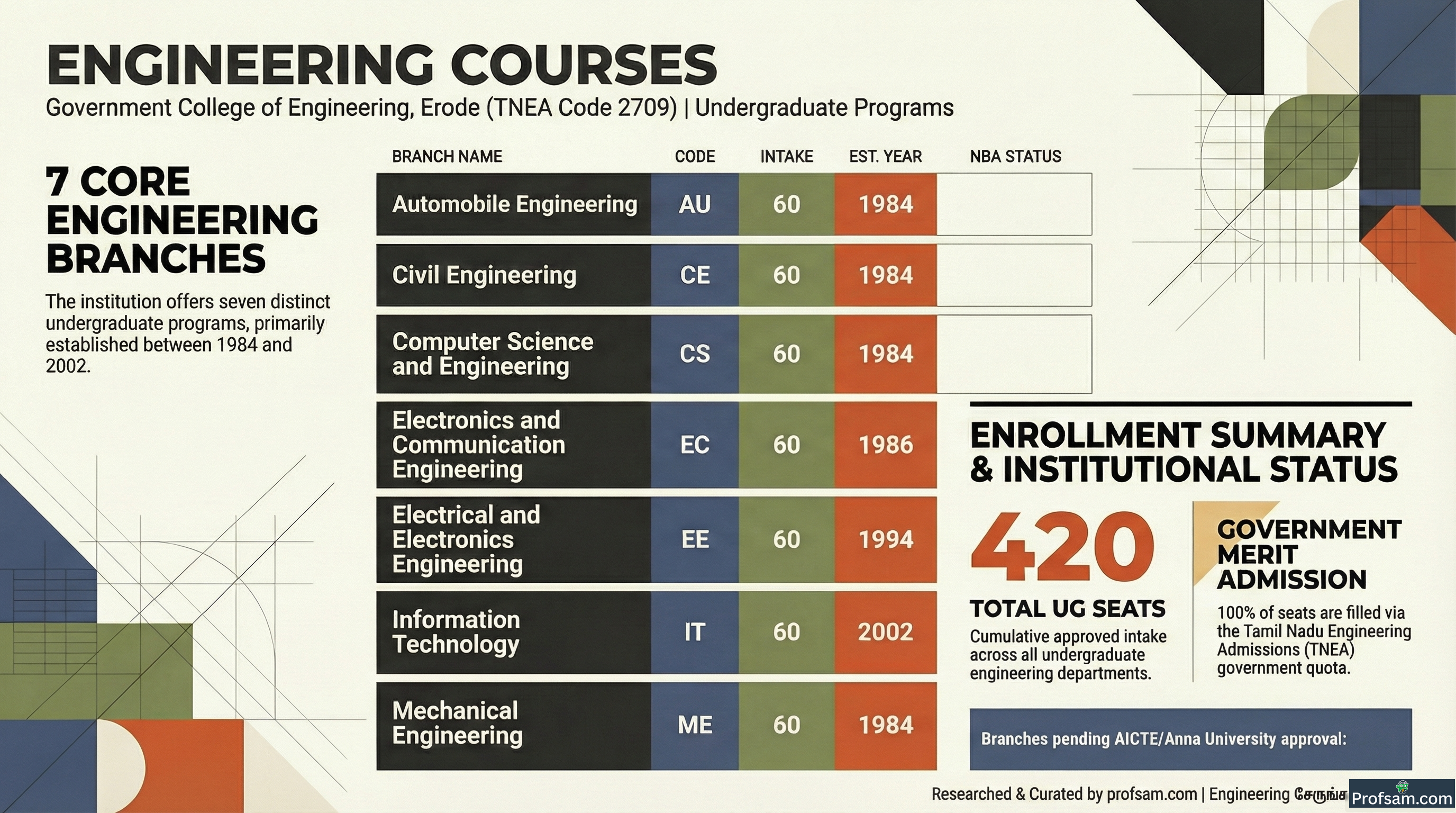Engineering Courses