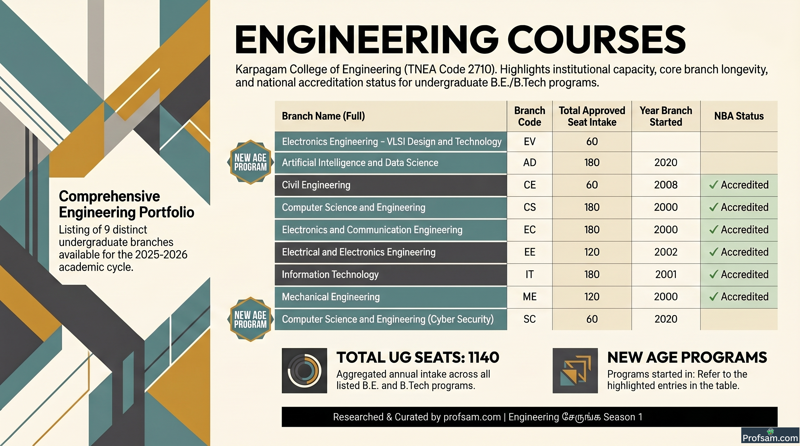 Engineering Courses