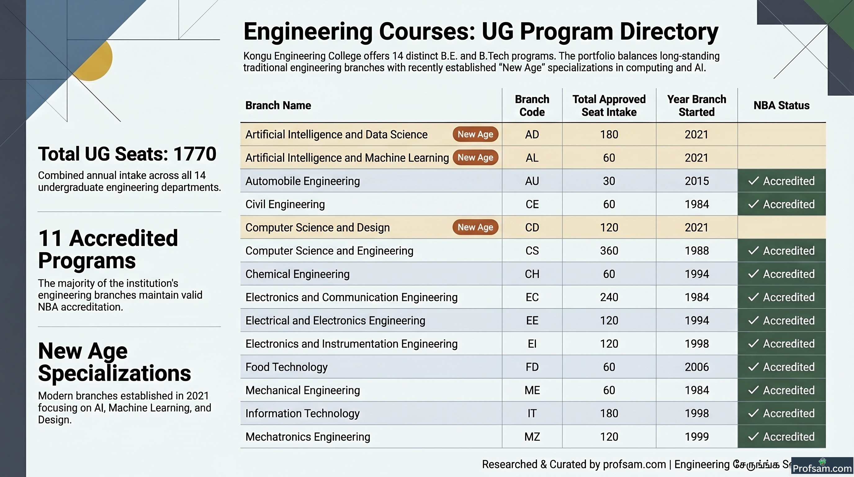 Engineering Courses
