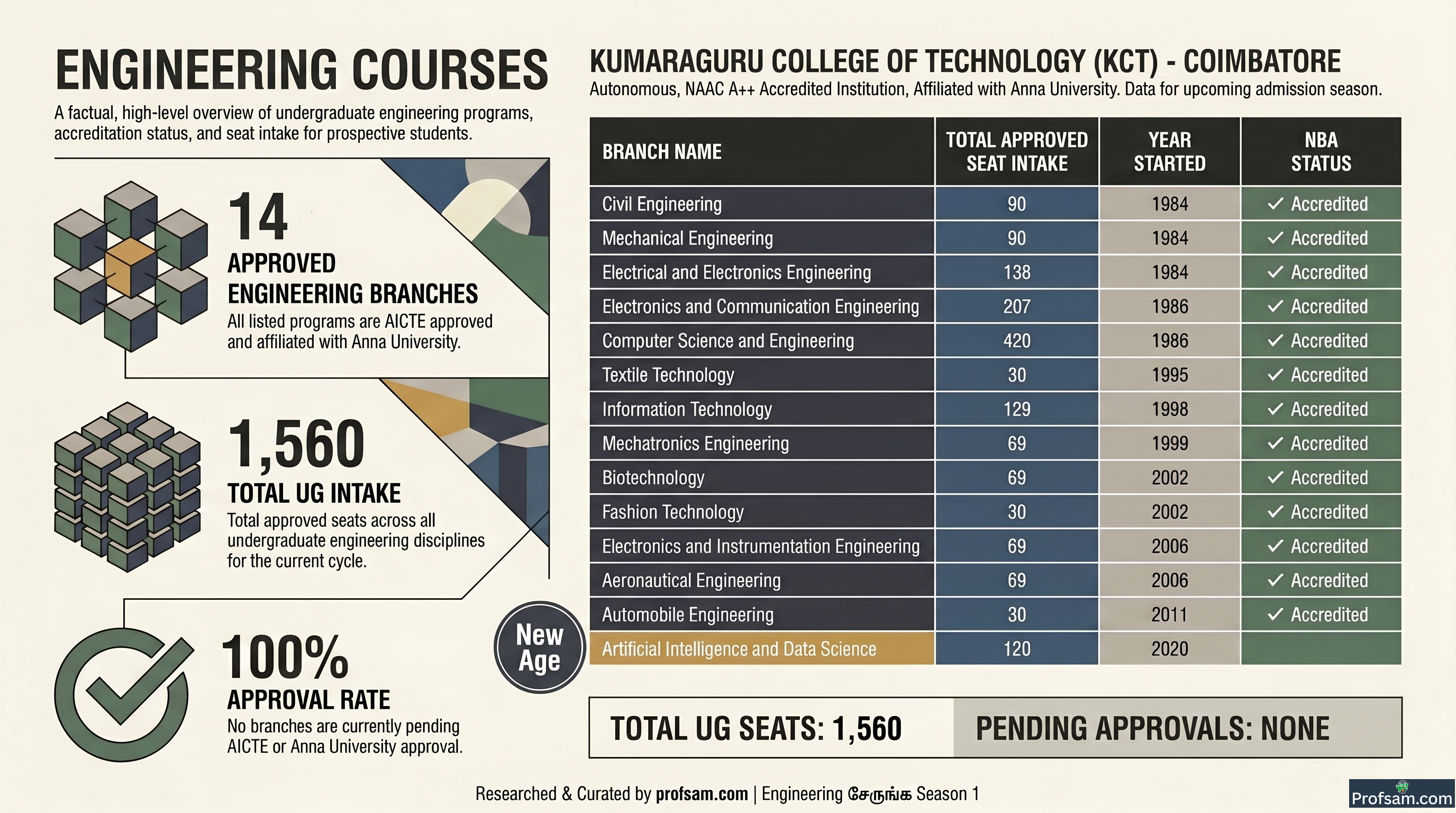 Engineering Courses