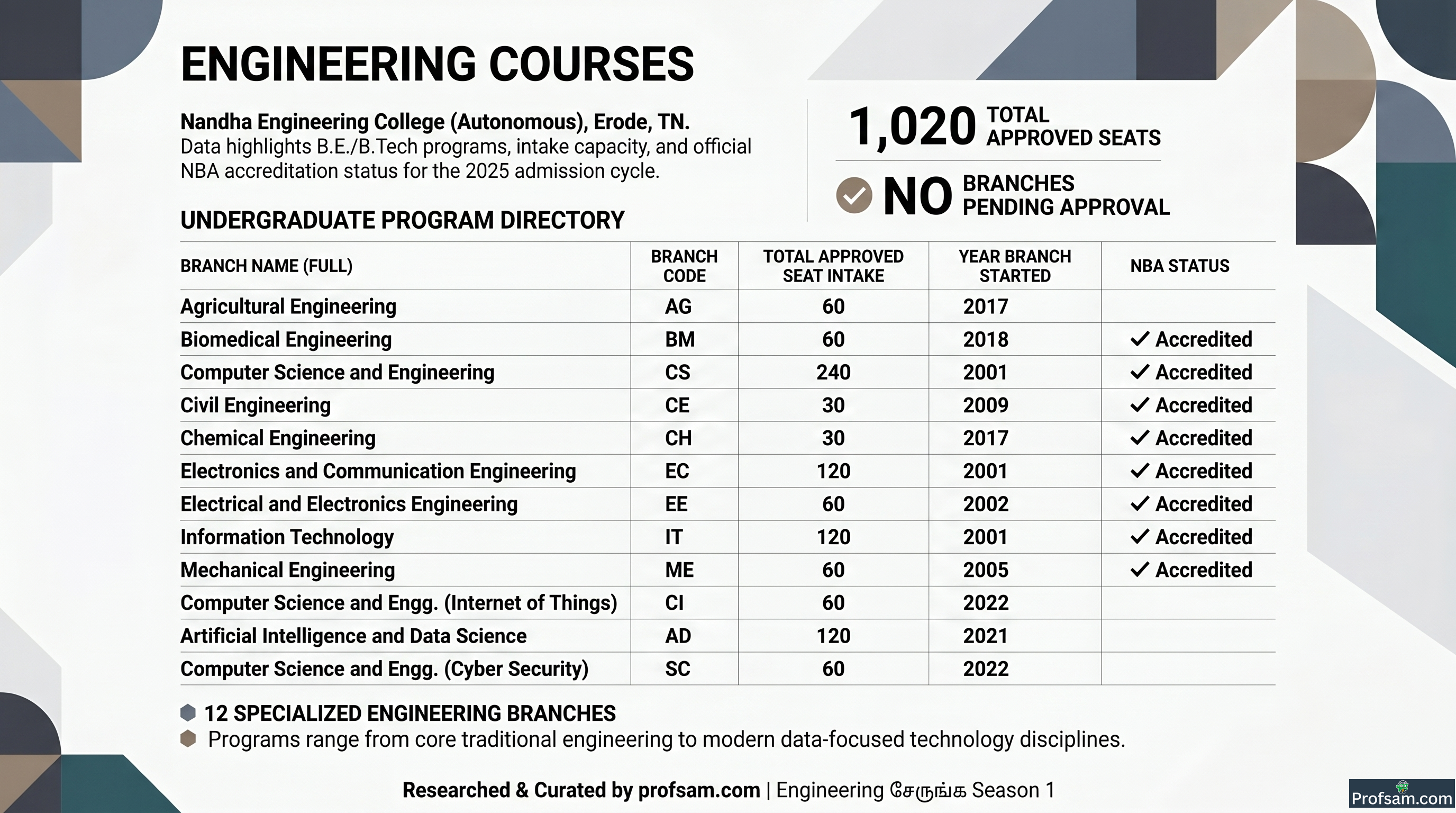 Engineering Courses