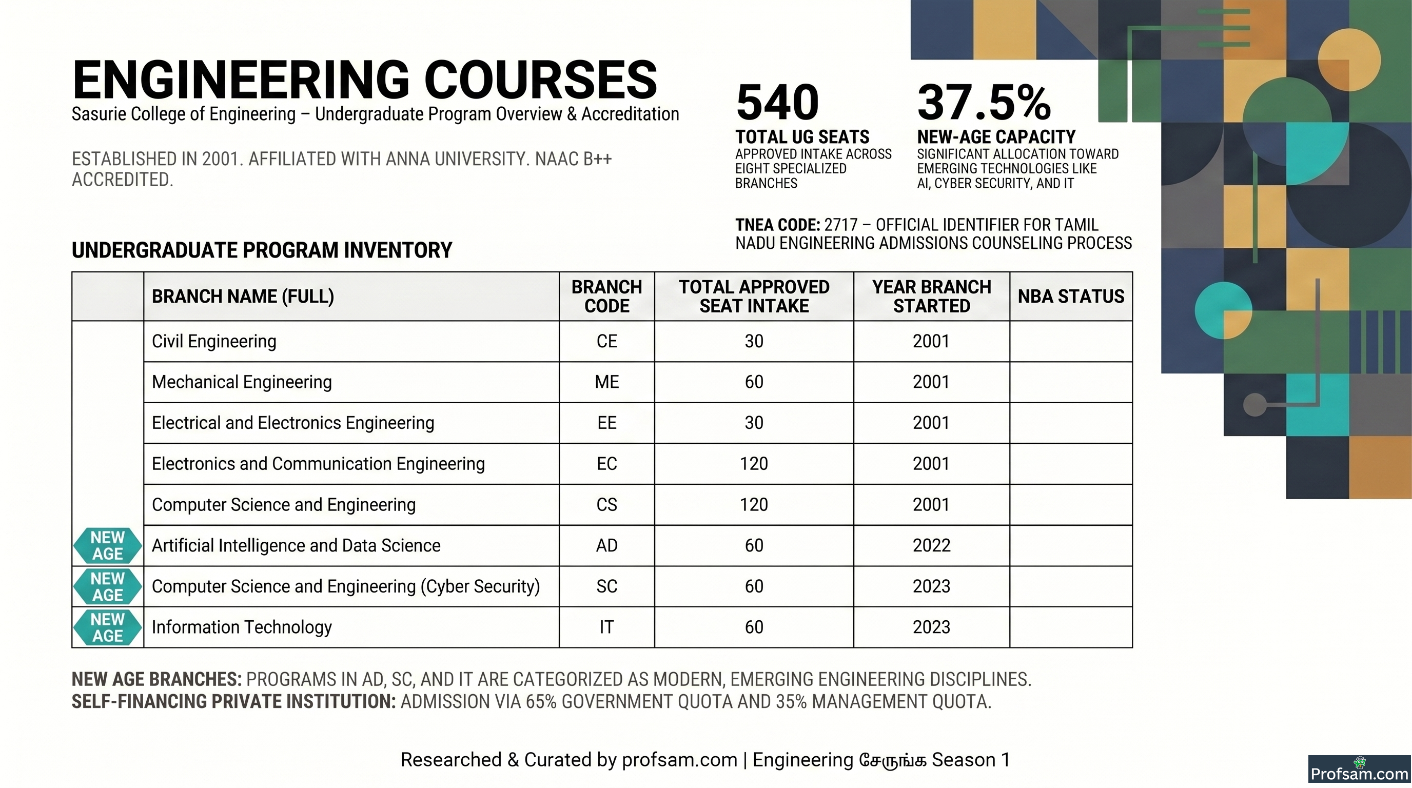 Engineering Courses