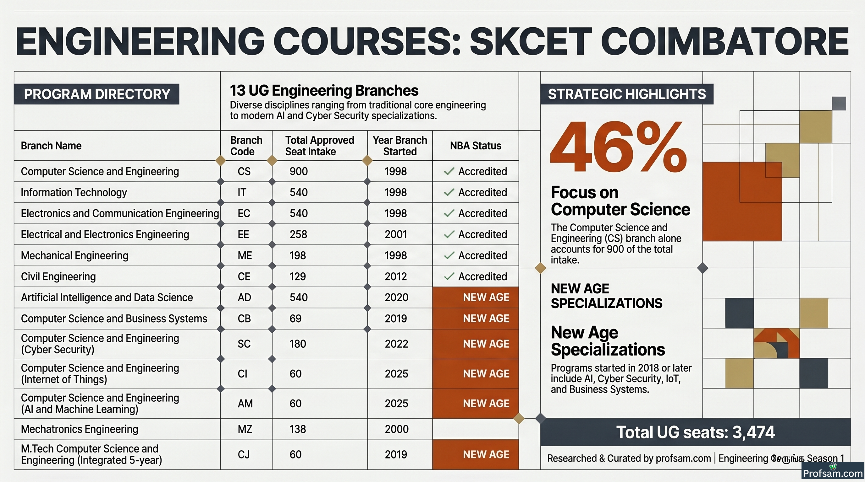 Engineering Courses