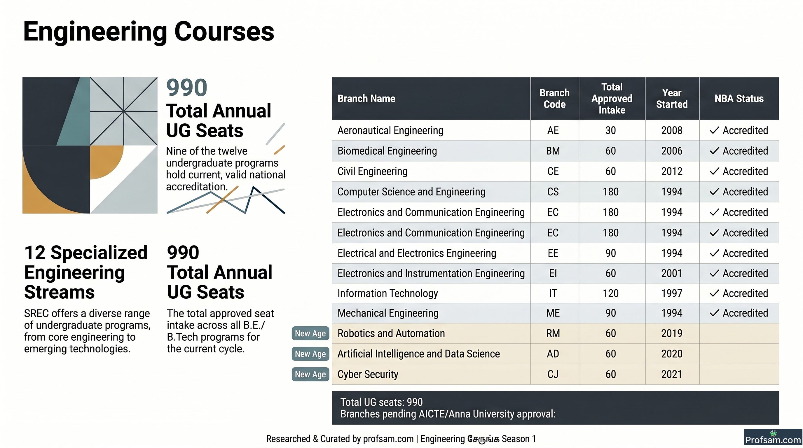 Engineering Courses