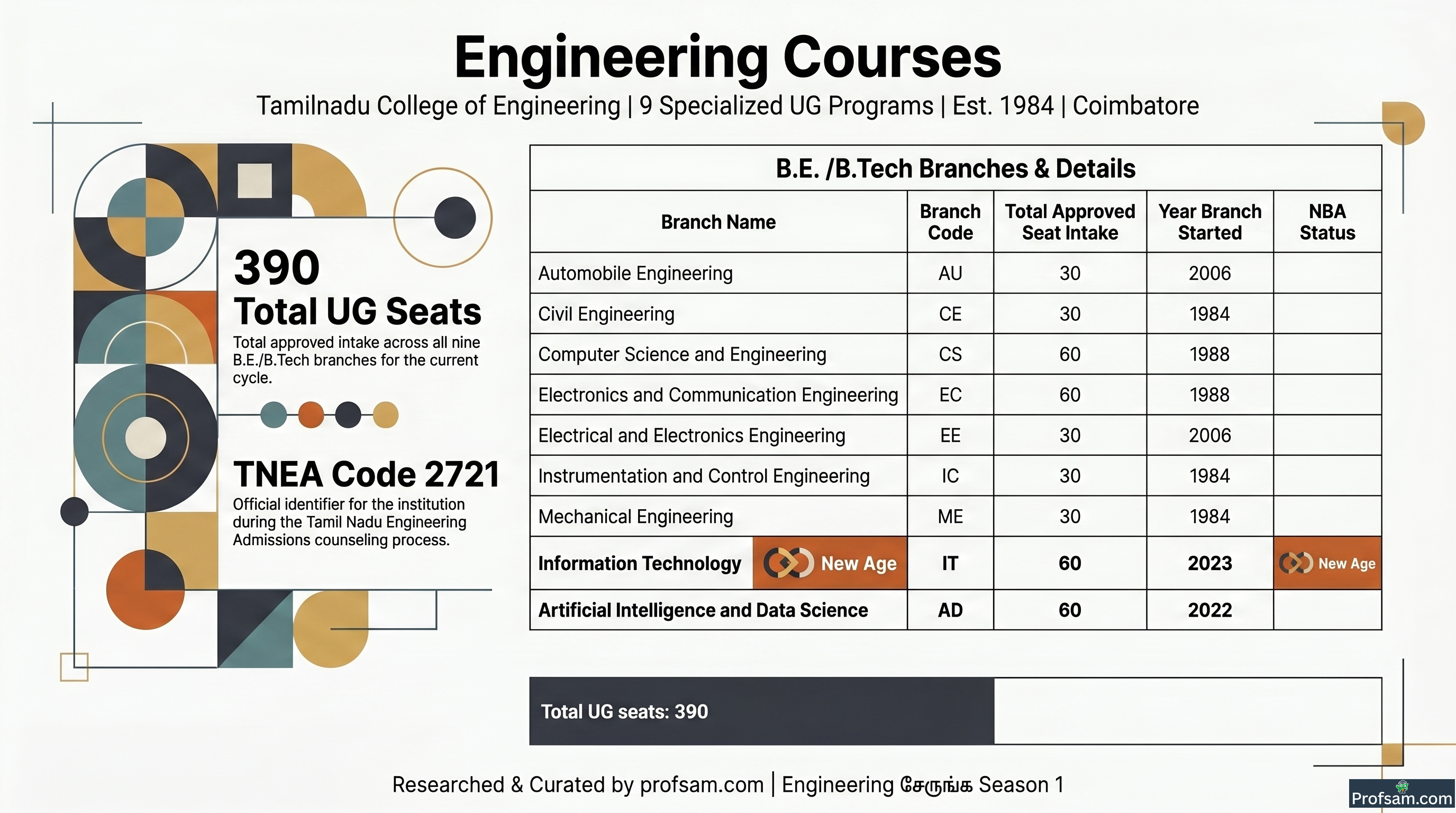 Engineering Courses