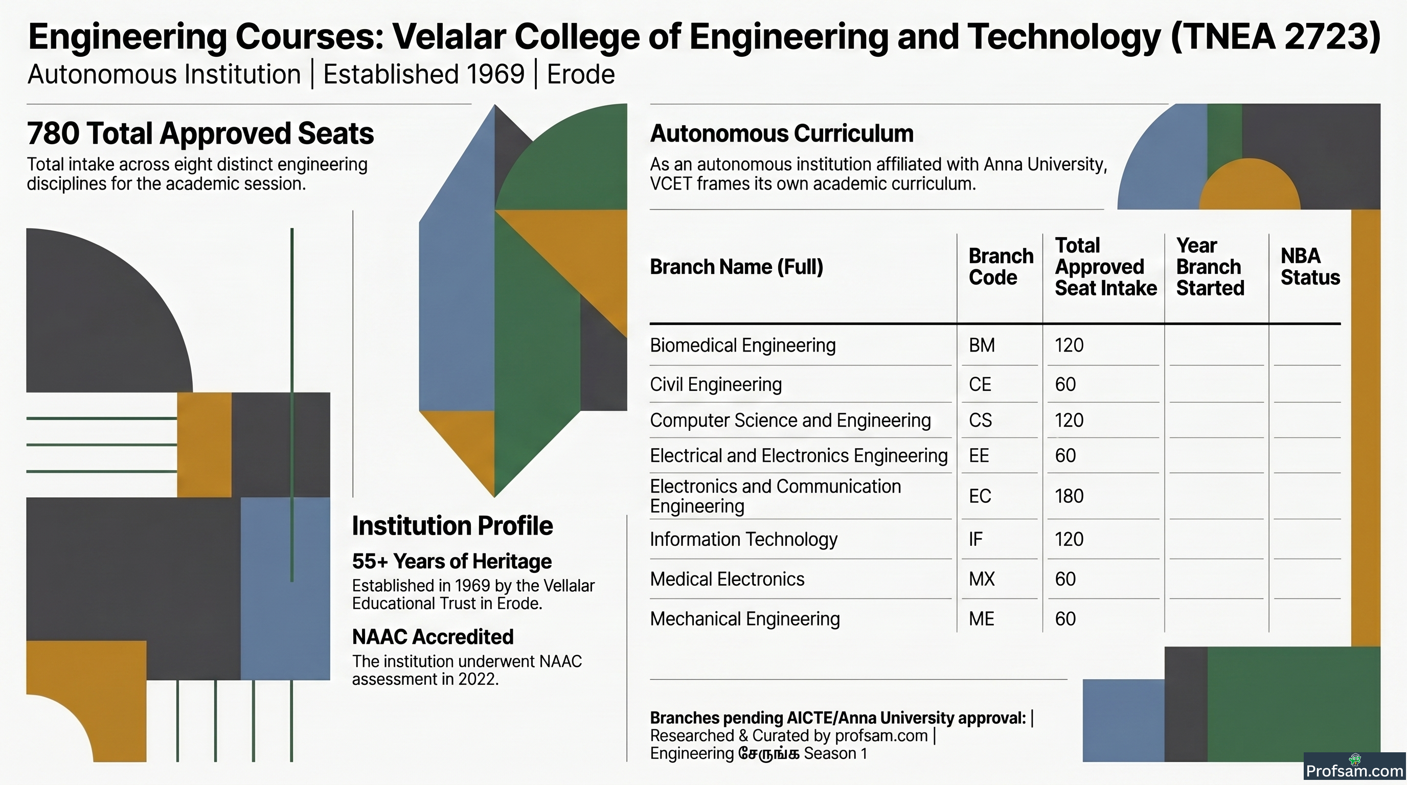Engineering Courses