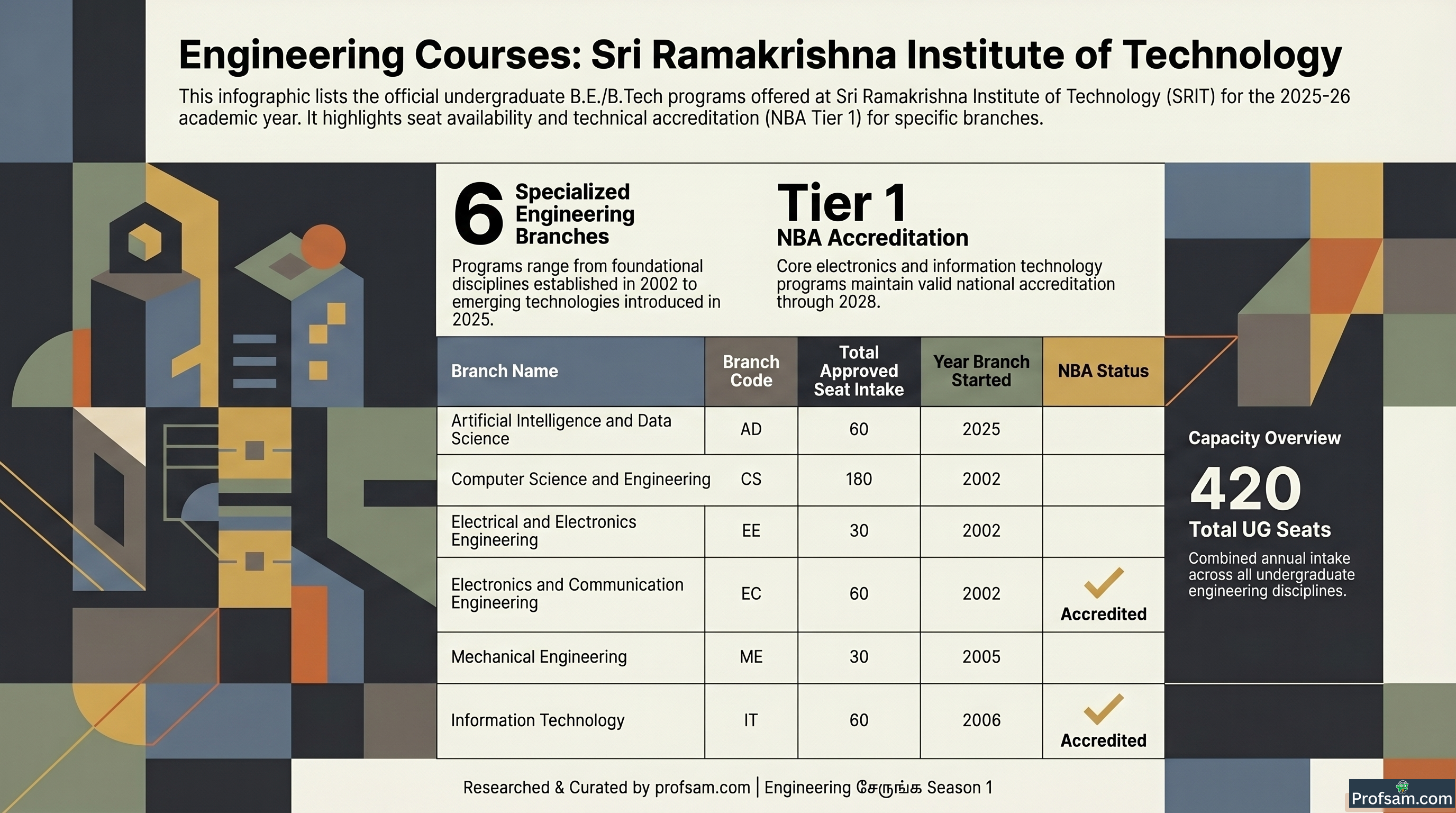Engineering Courses