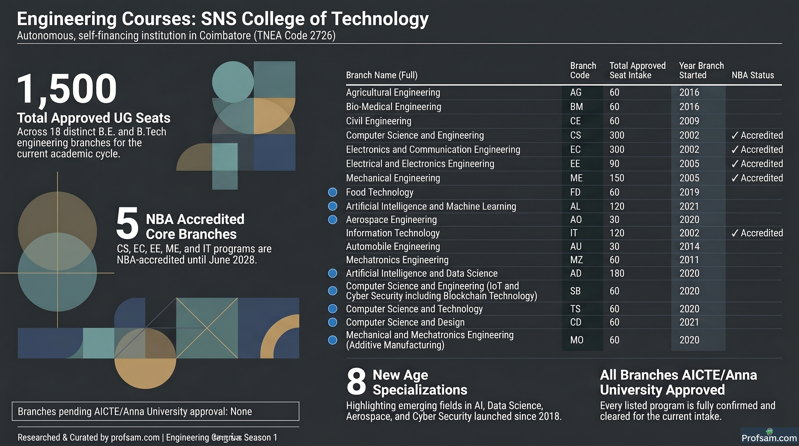 Engineering Courses