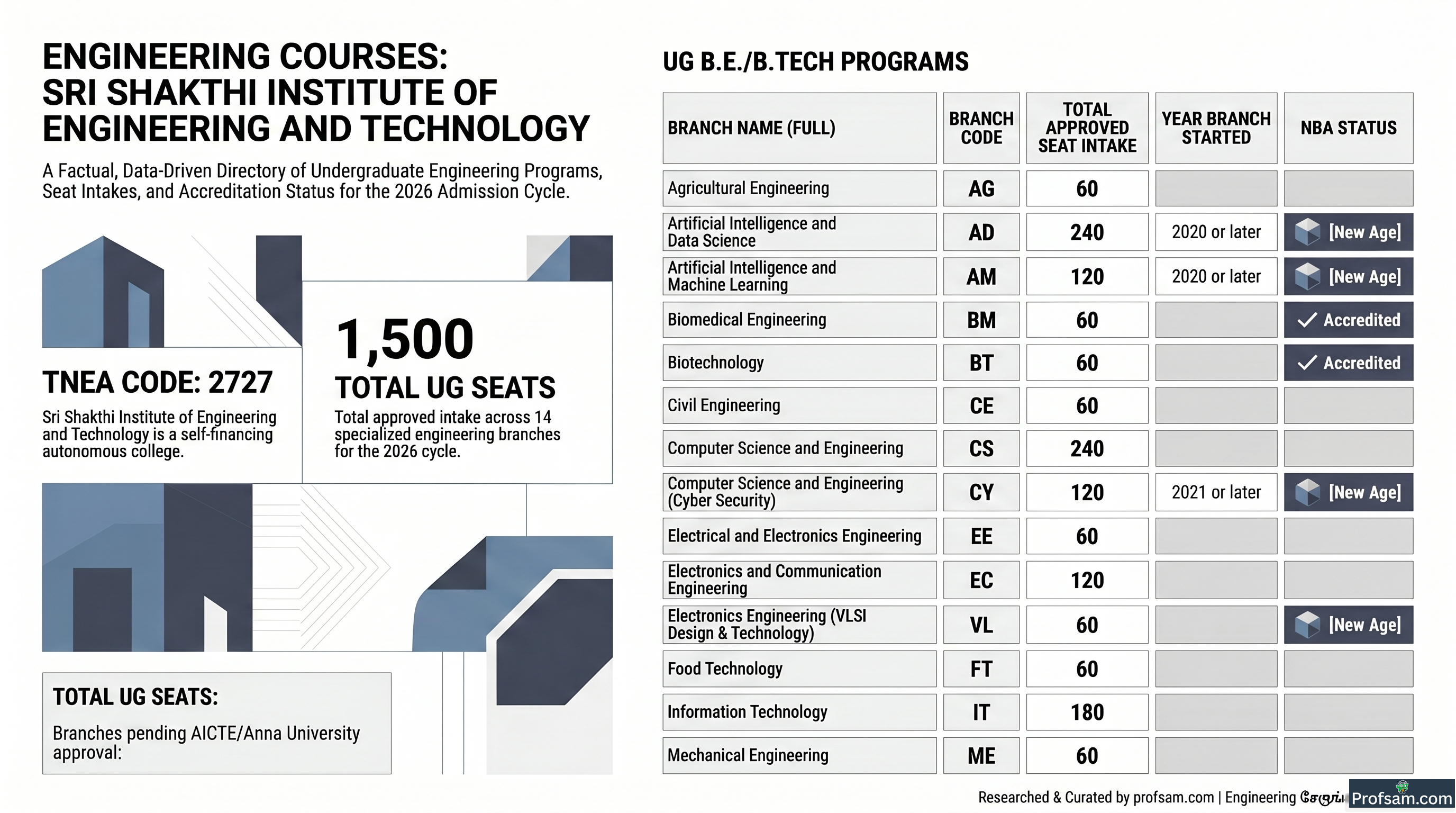 Engineering Courses