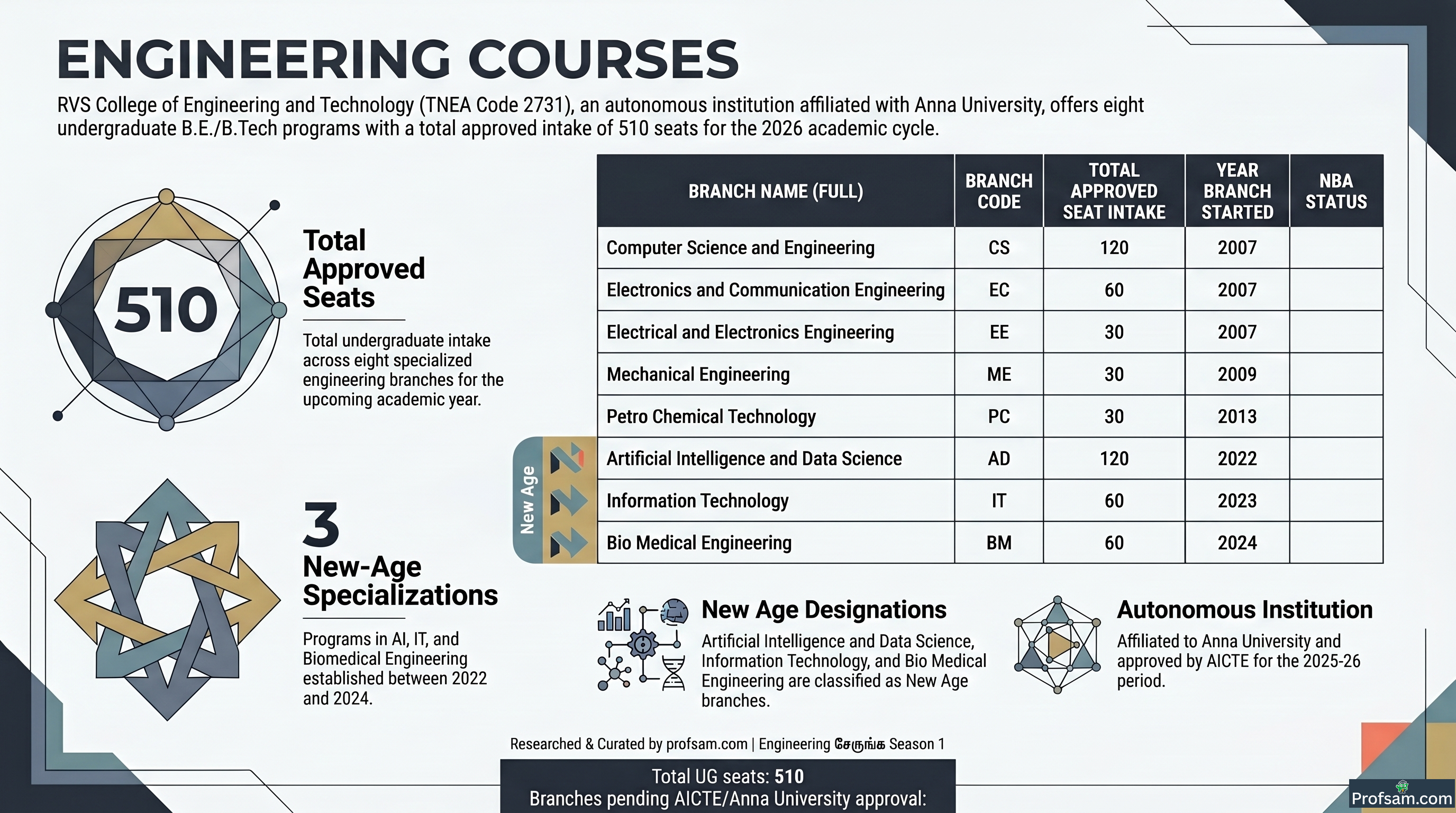 Engineering Courses