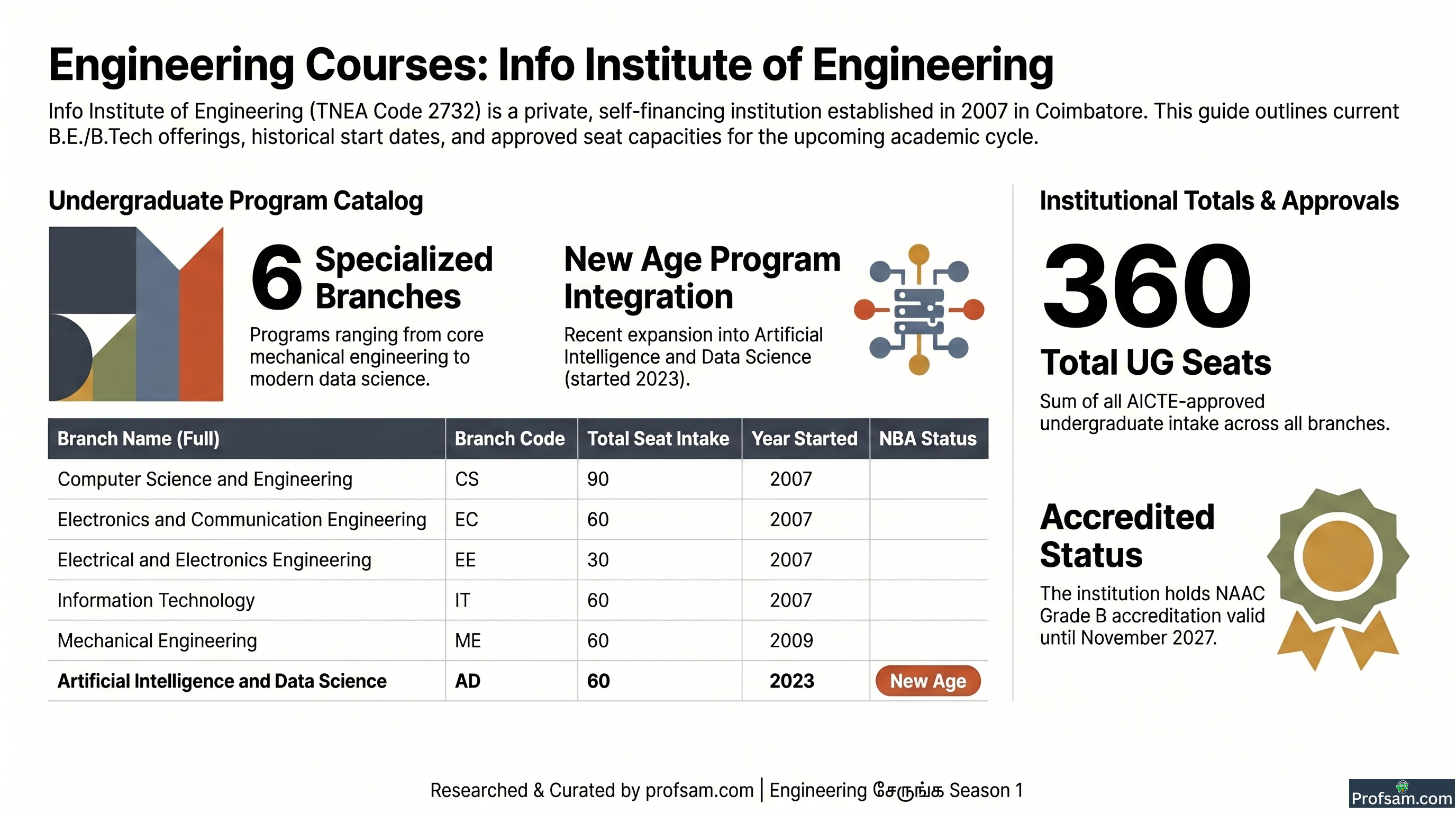 Engineering Courses