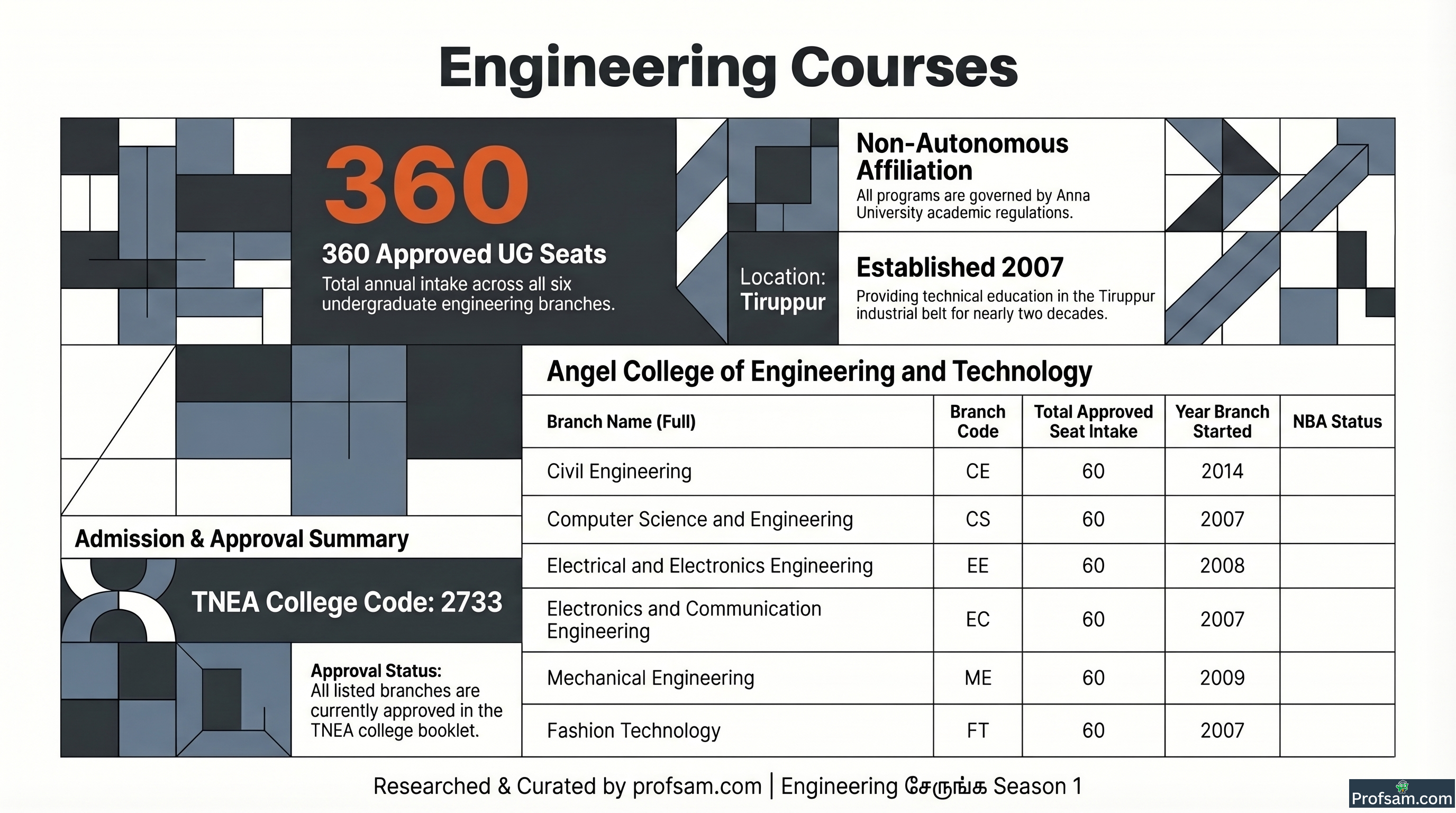 Engineering Courses