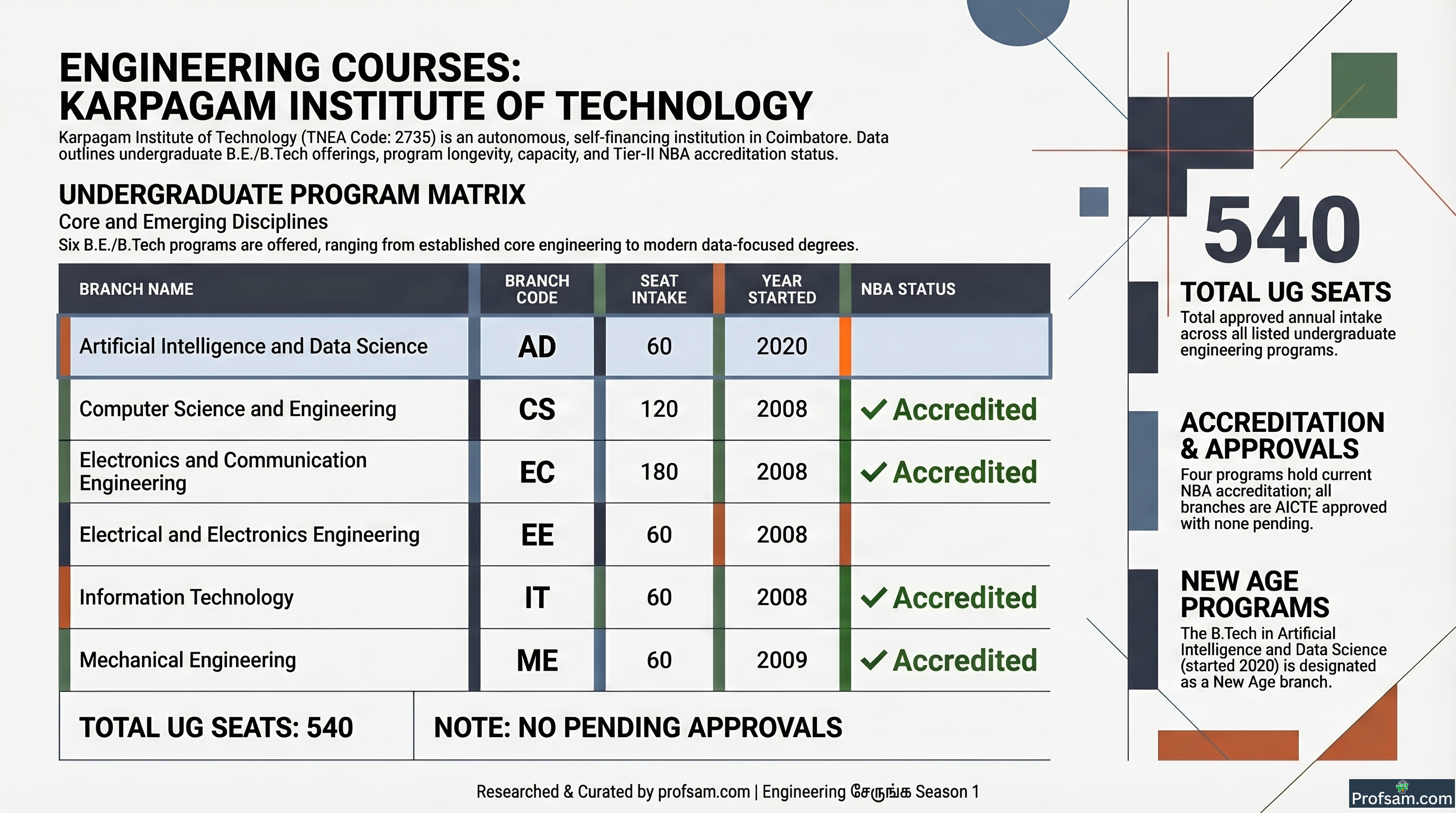 Engineering Courses