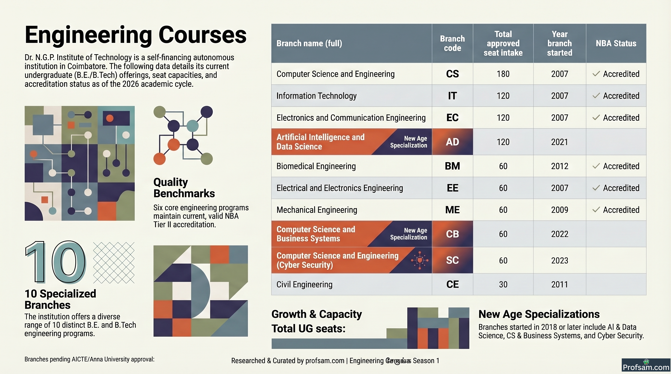 Engineering Courses