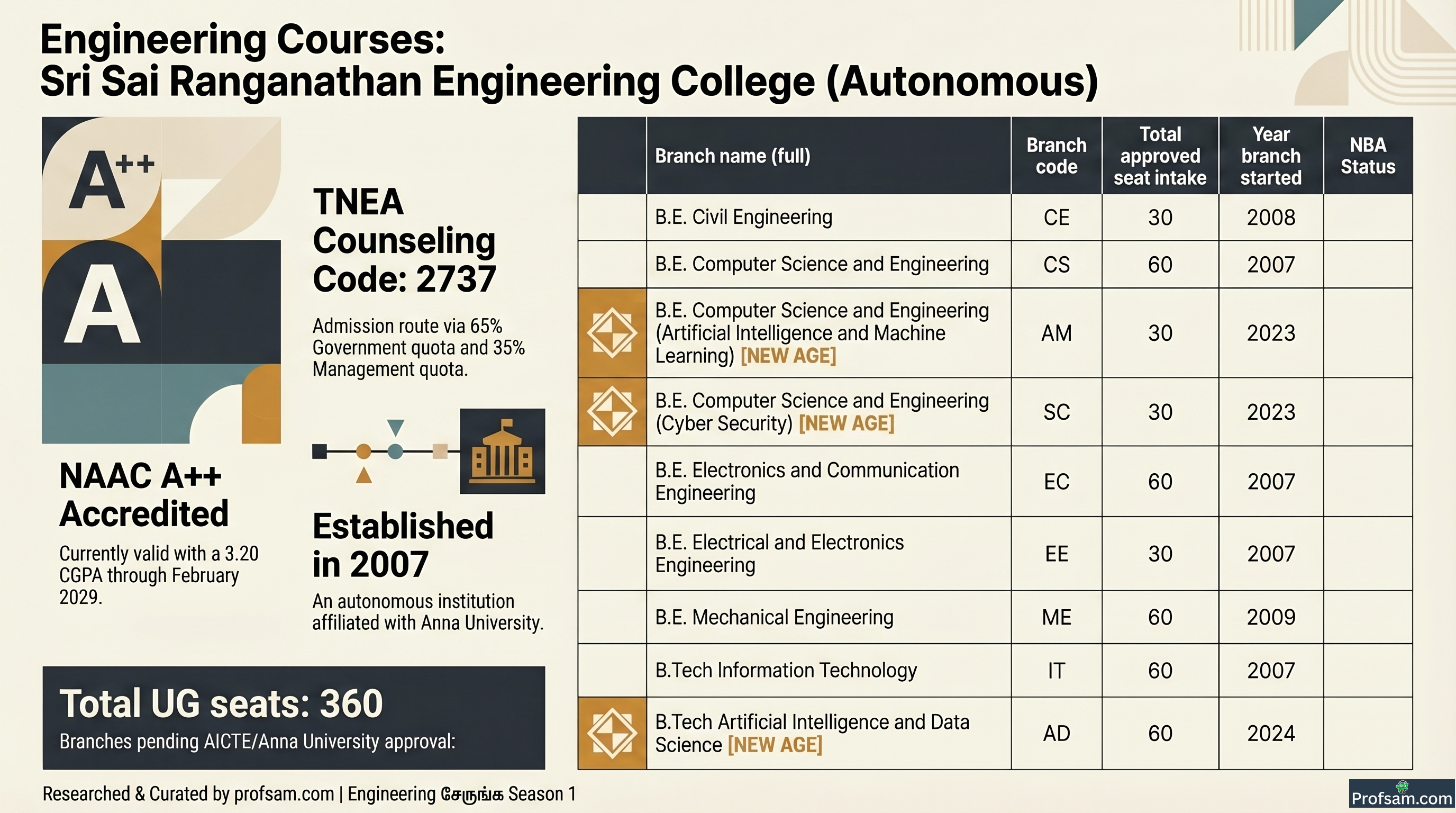 Engineering Courses