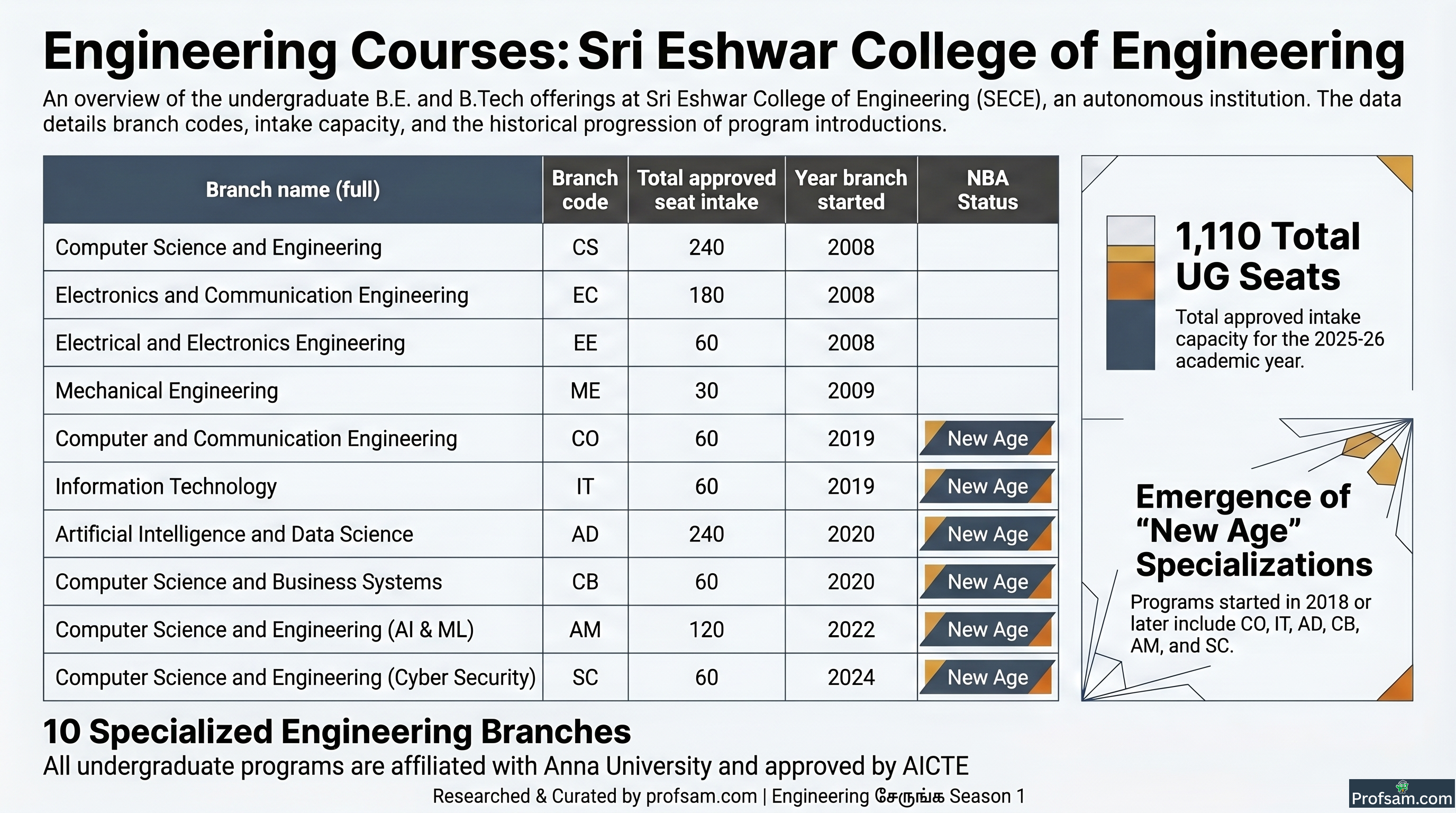 Engineering Courses