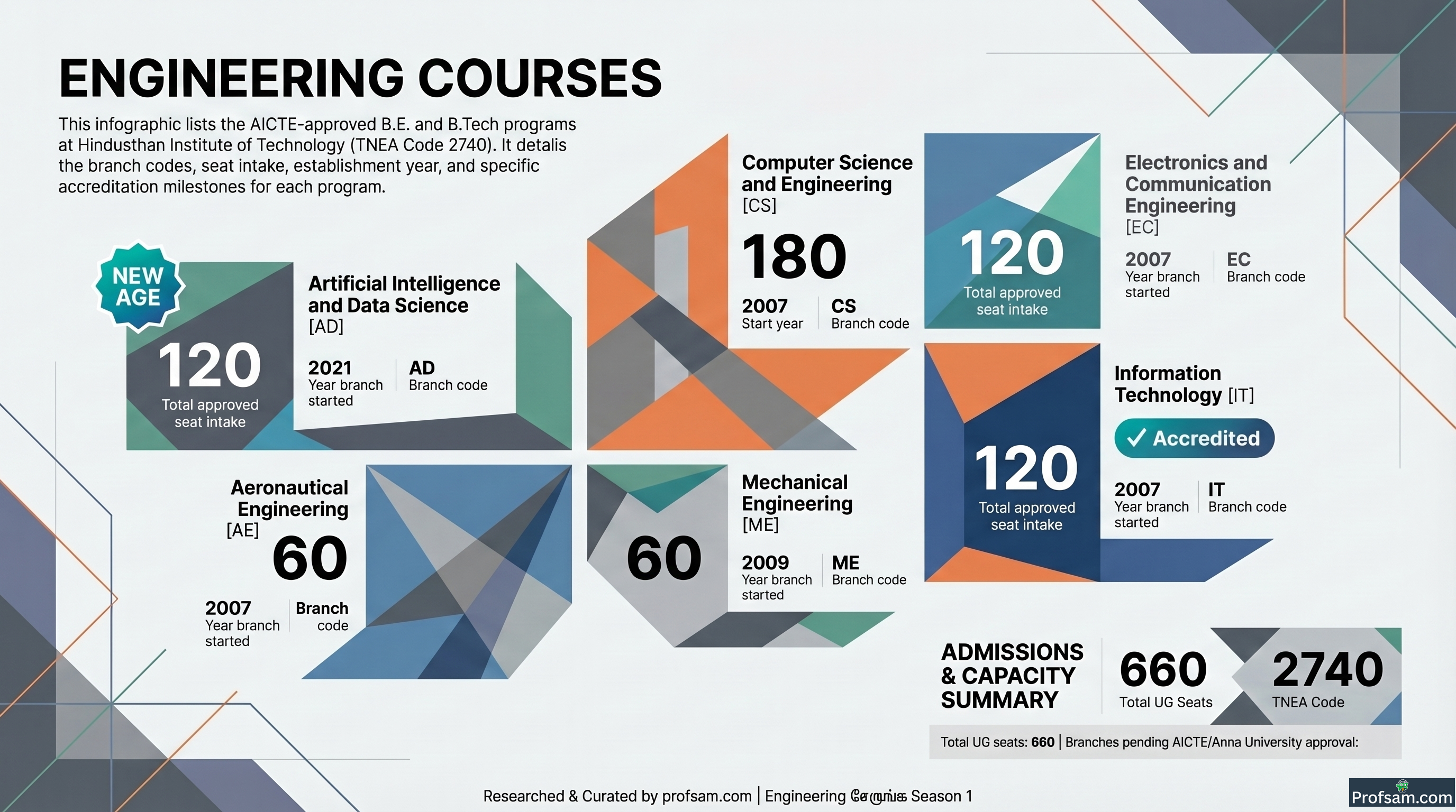 Engineering Courses