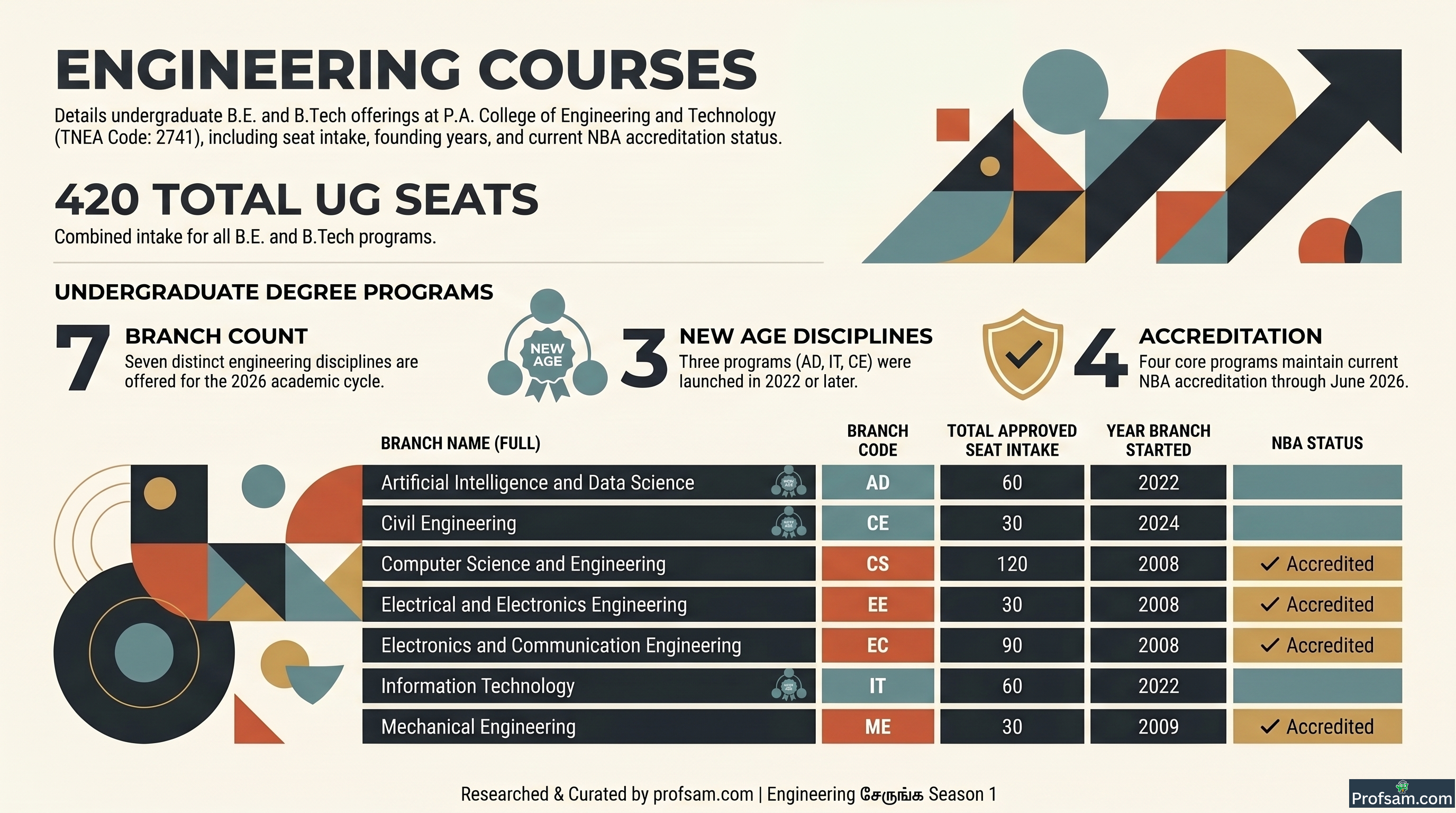 Engineering Courses