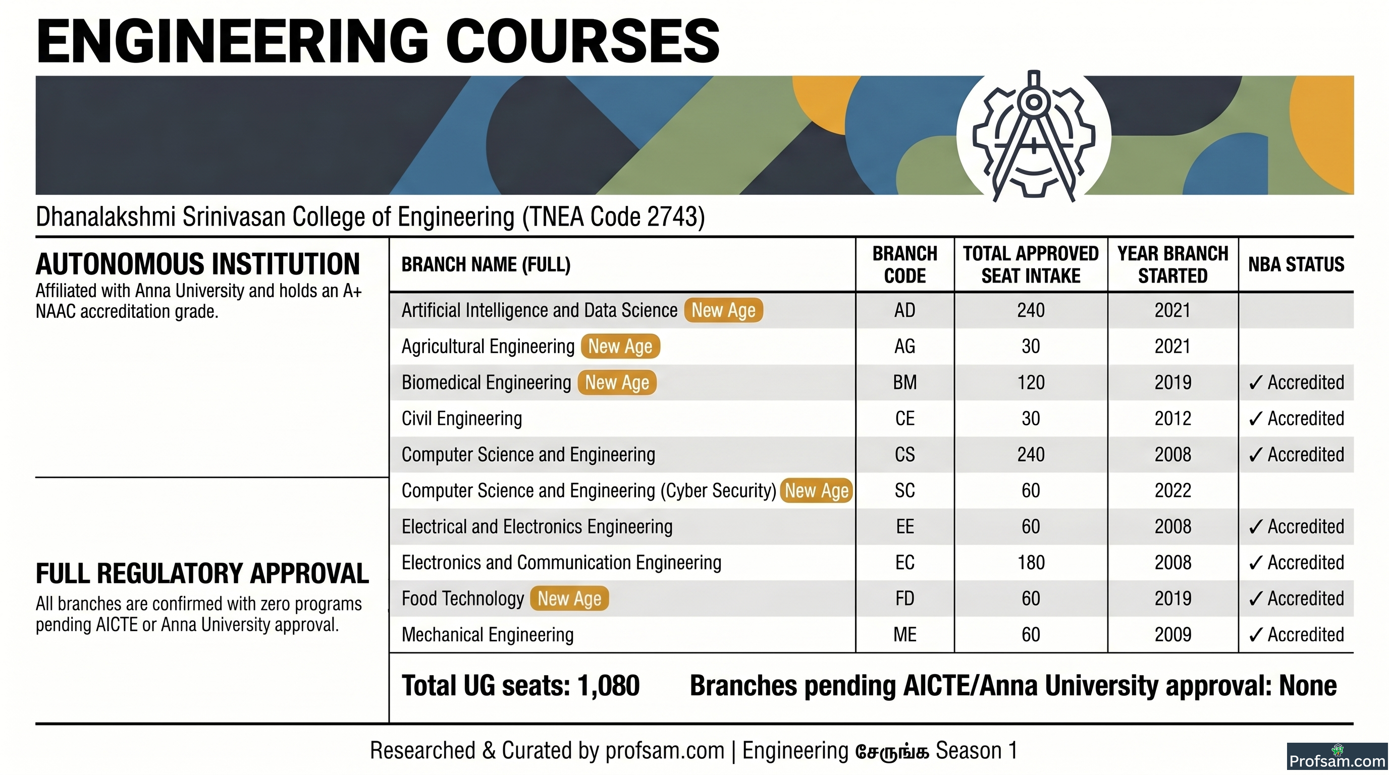 Engineering Courses