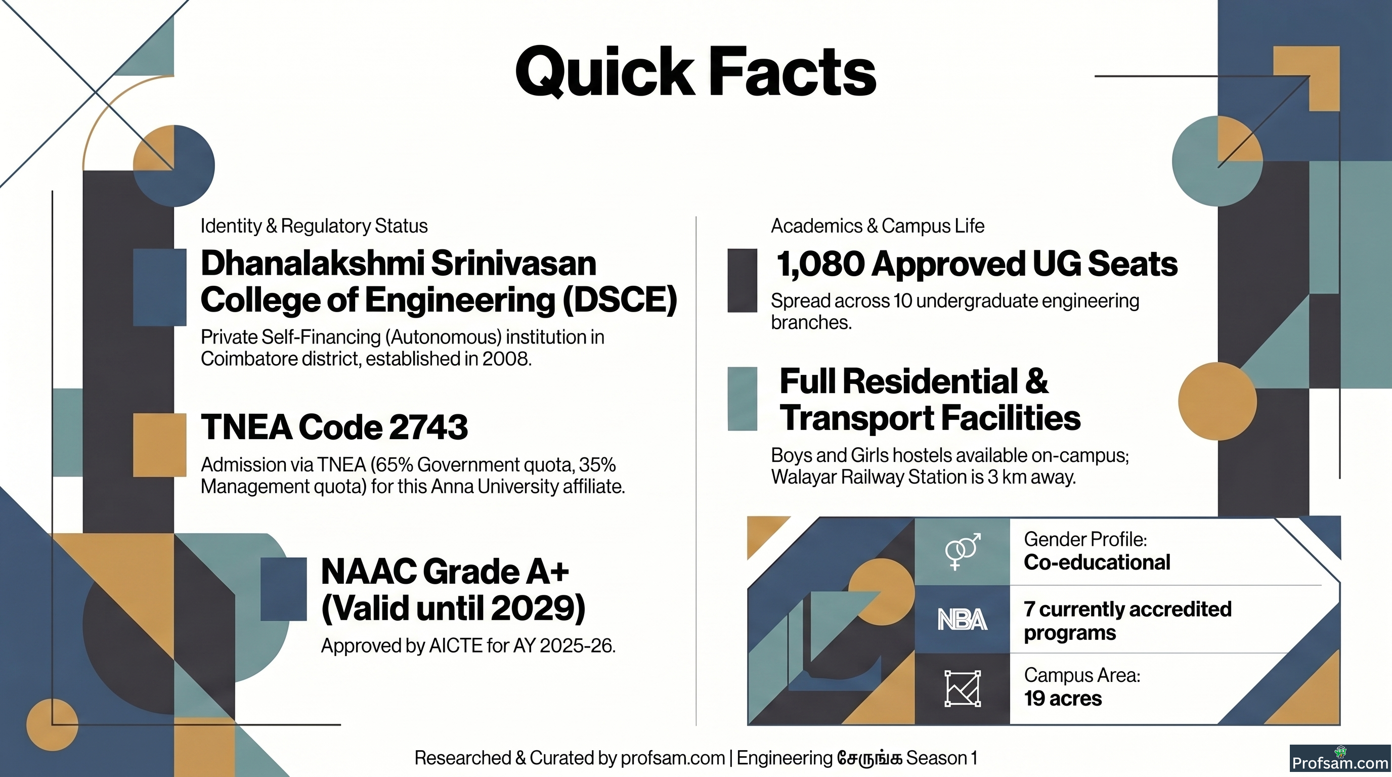 Quick Facts