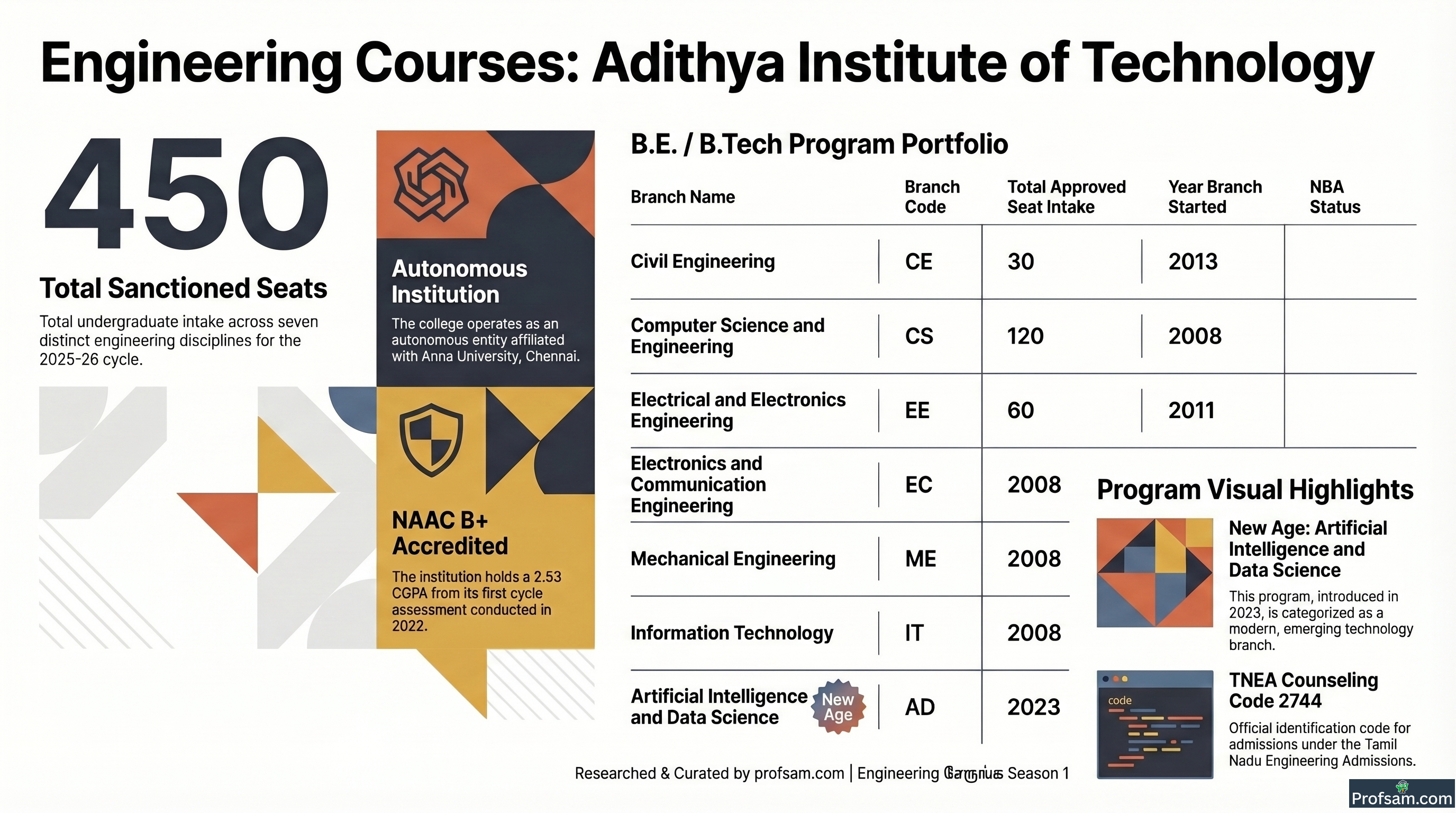 Engineering Courses