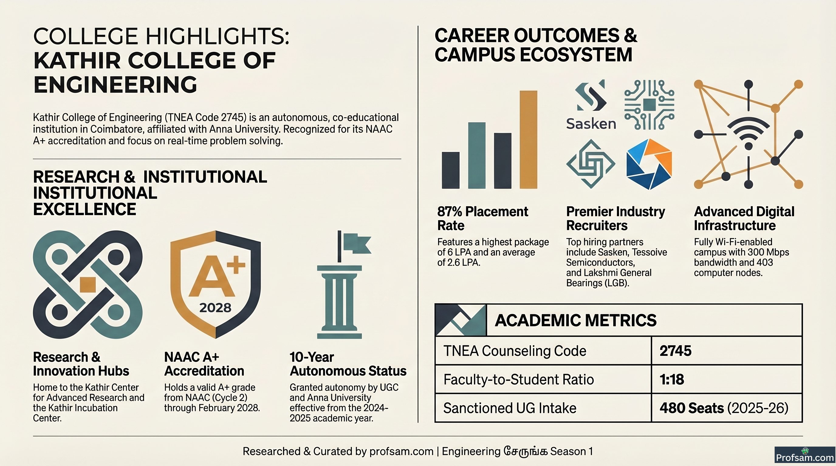College Highlights