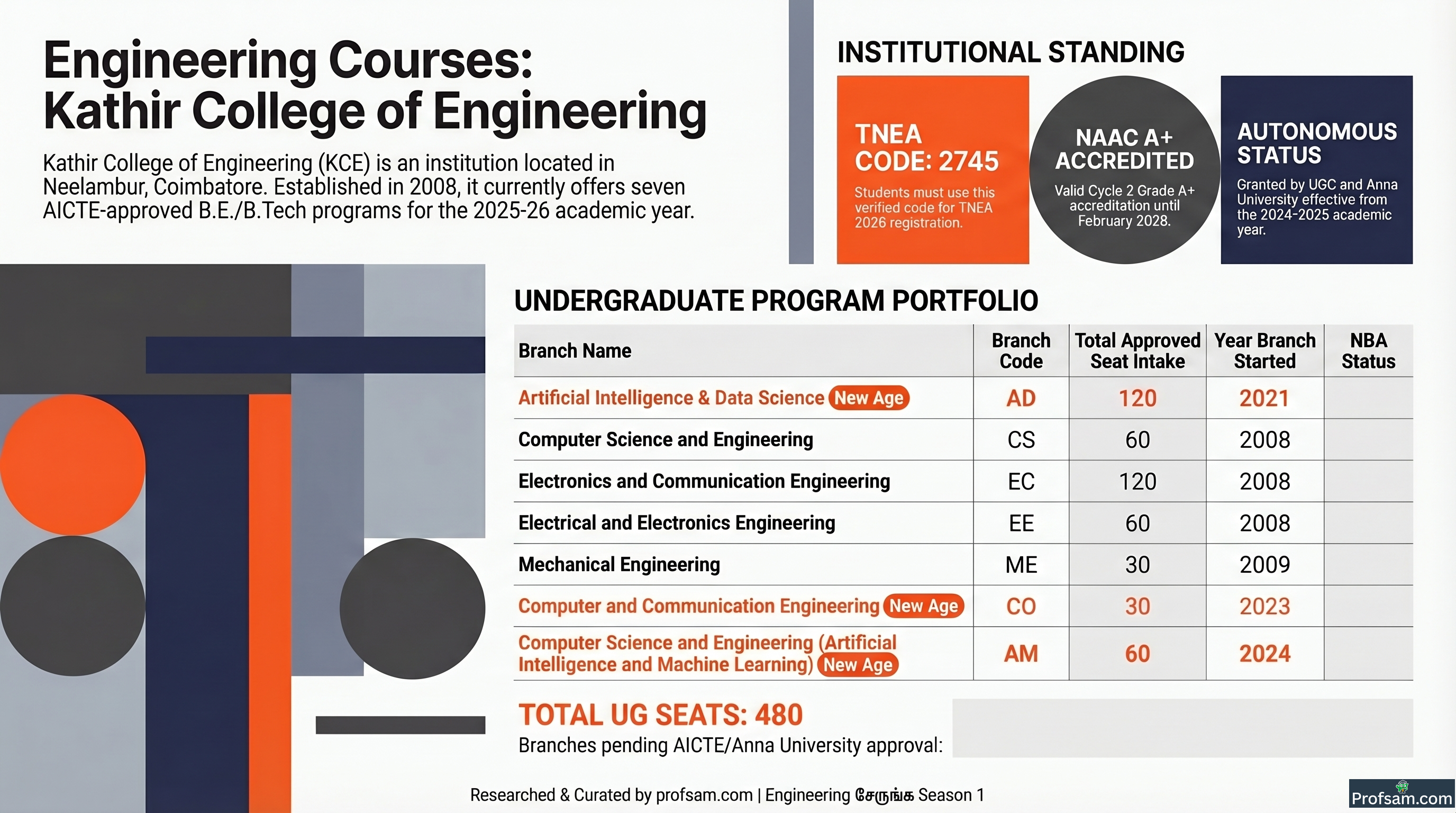 Engineering Courses