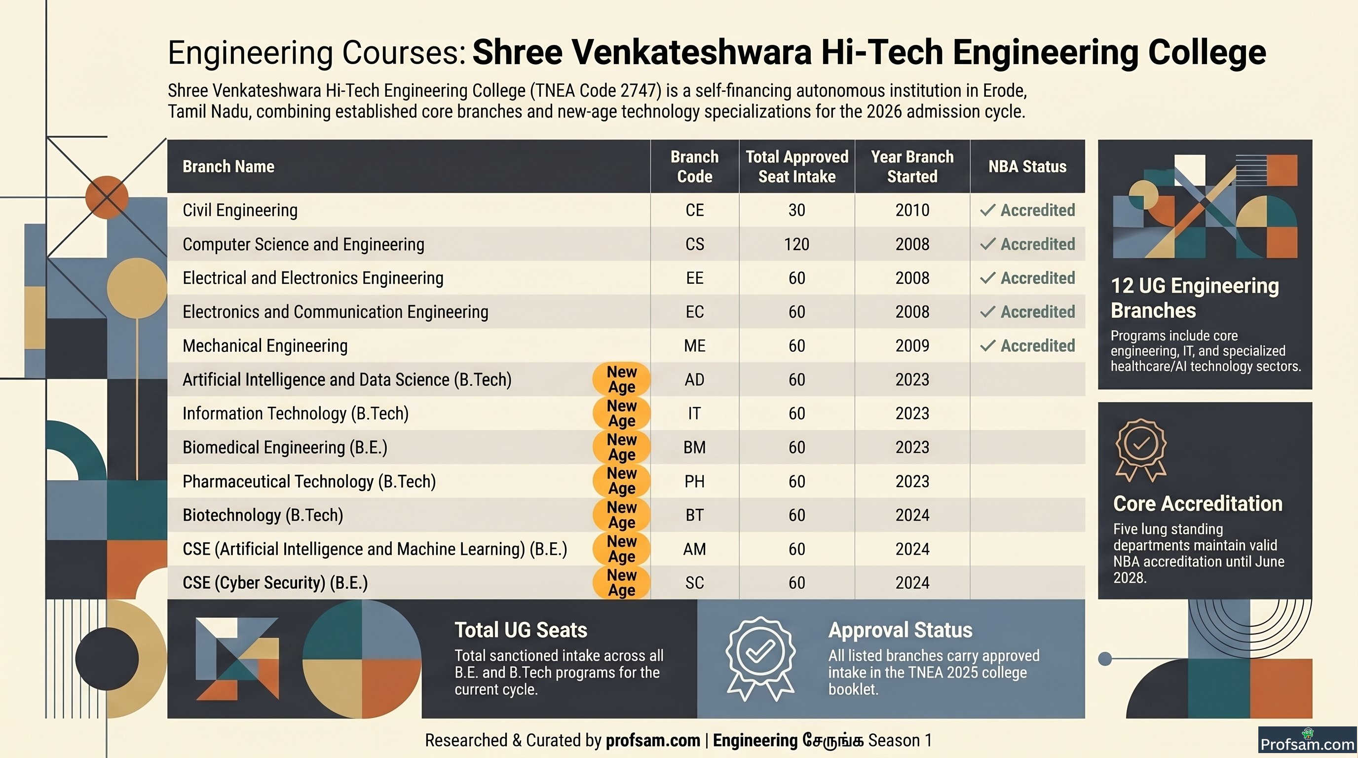 Engineering Courses