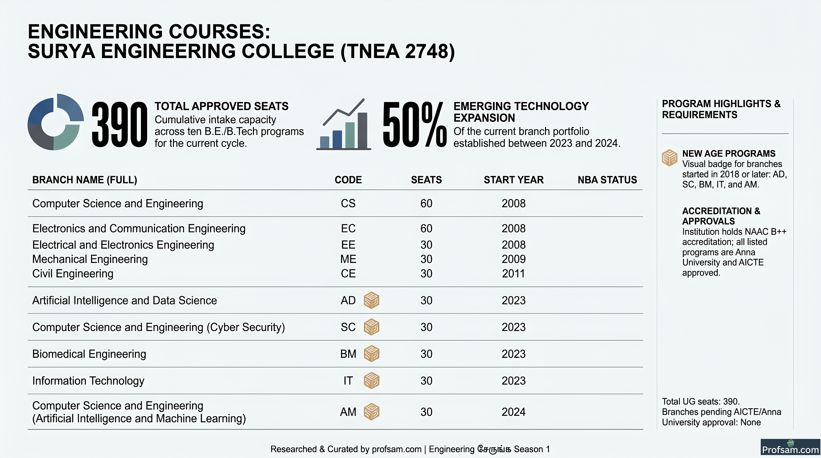 Engineering Courses