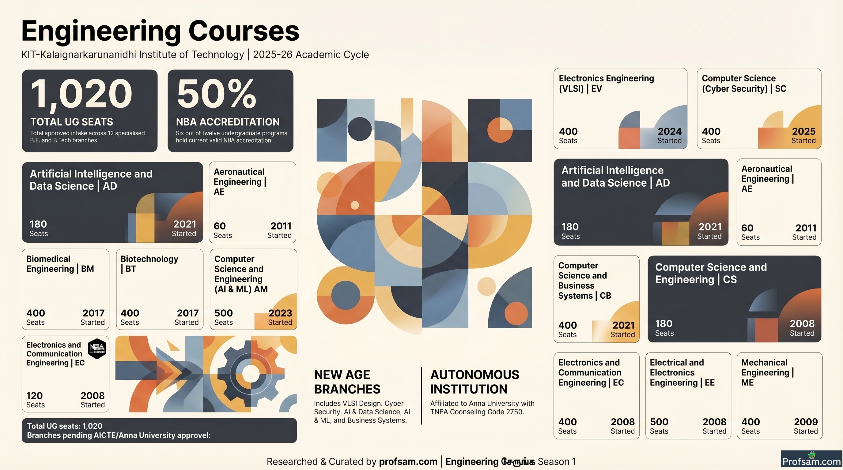 Engineering Courses