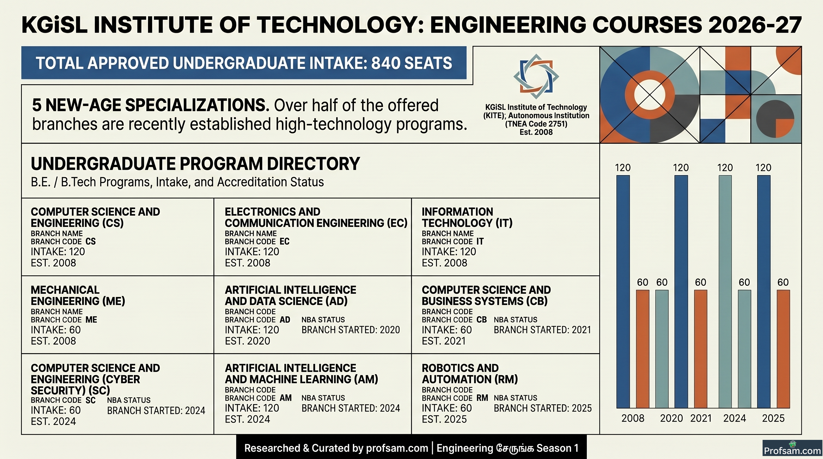 Engineering Courses