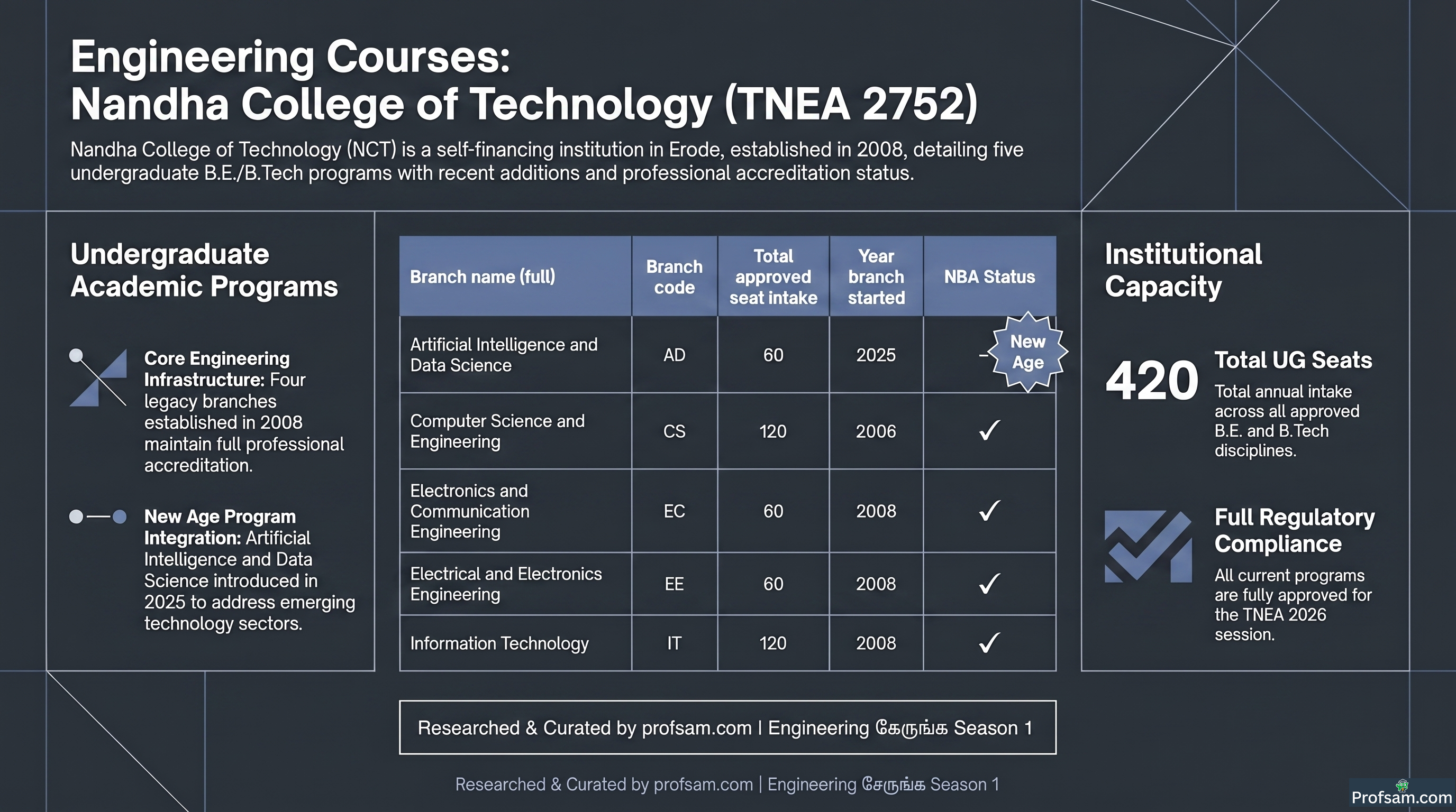 Engineering Courses
