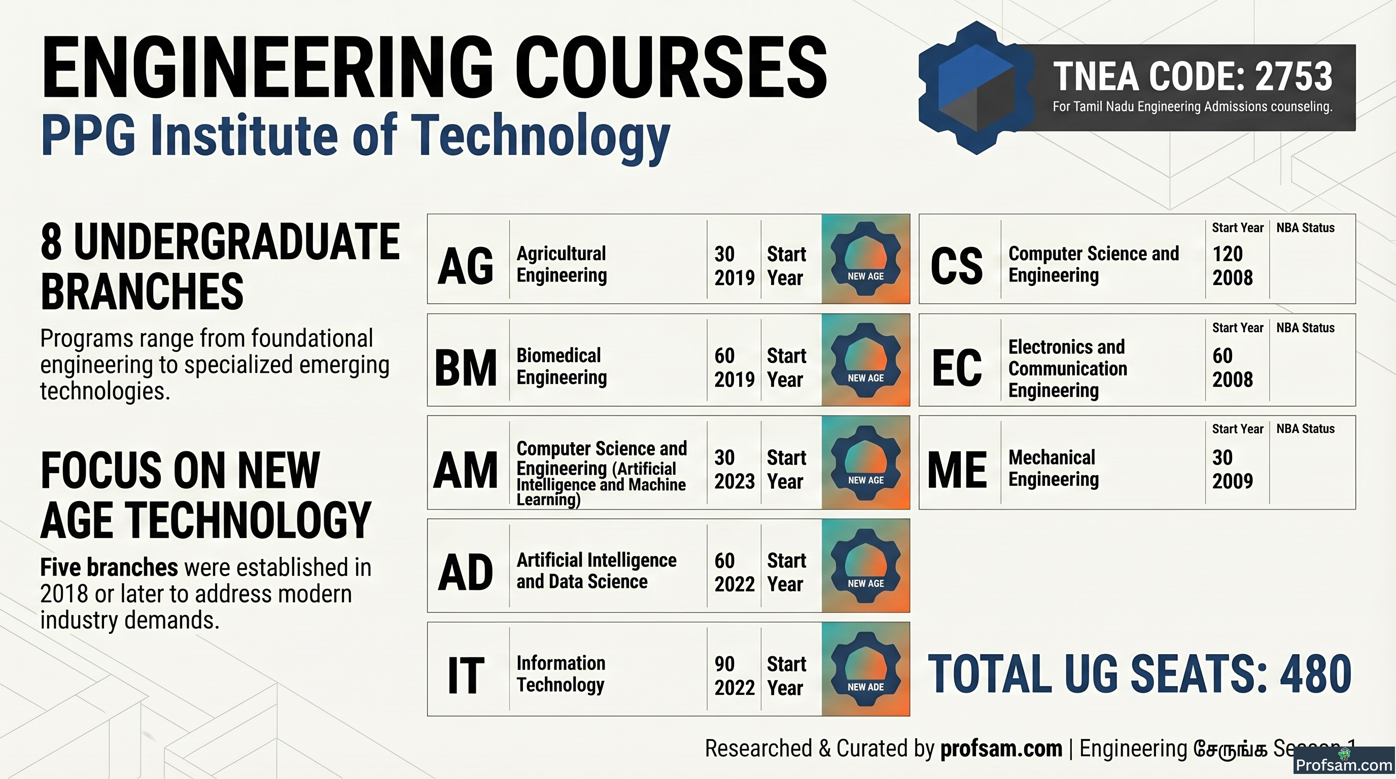 Engineering Courses