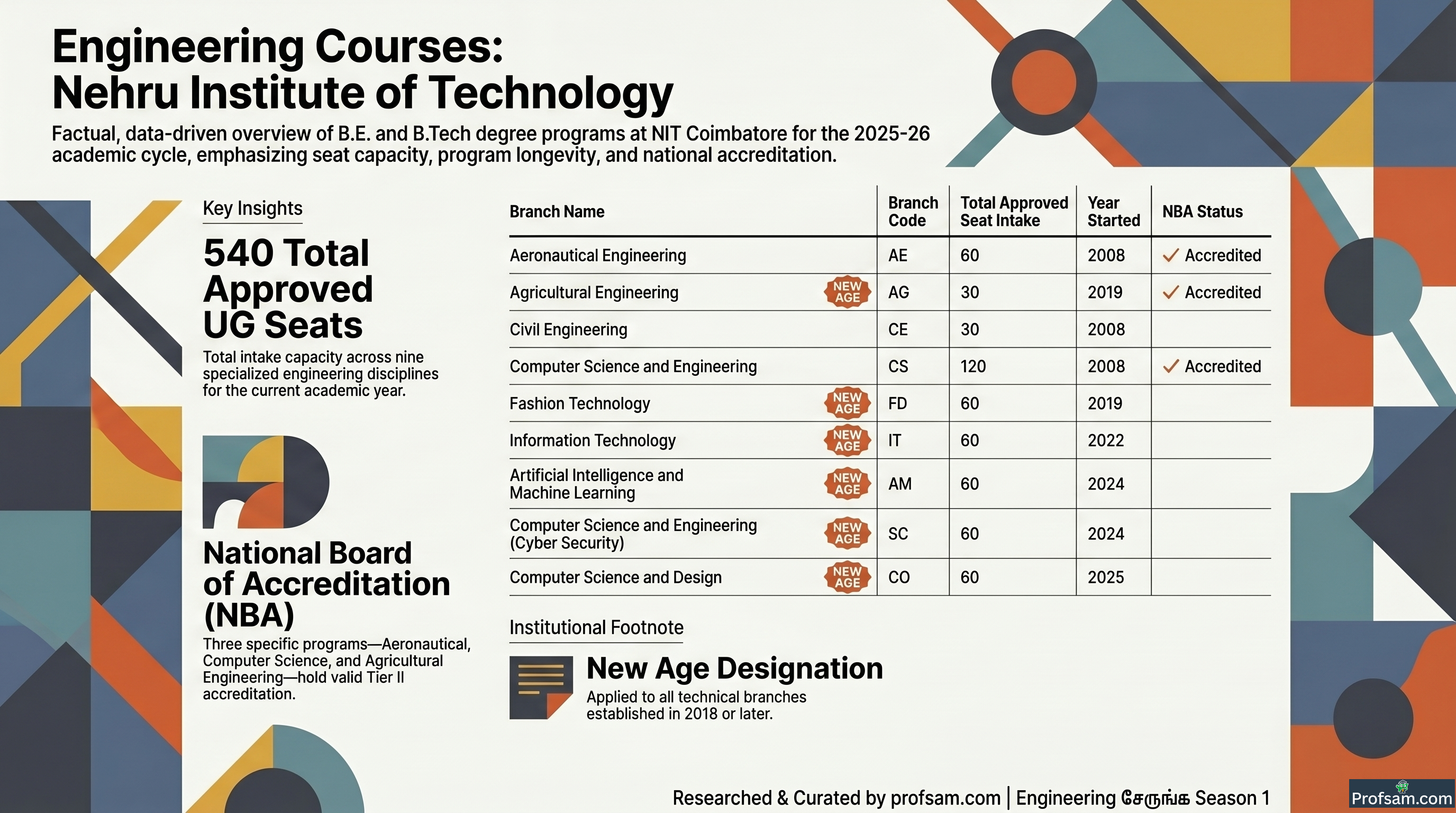 Engineering Courses