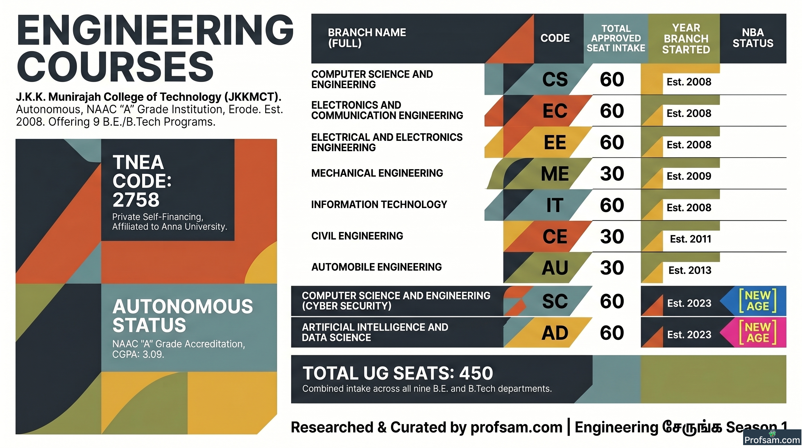 Engineering Courses