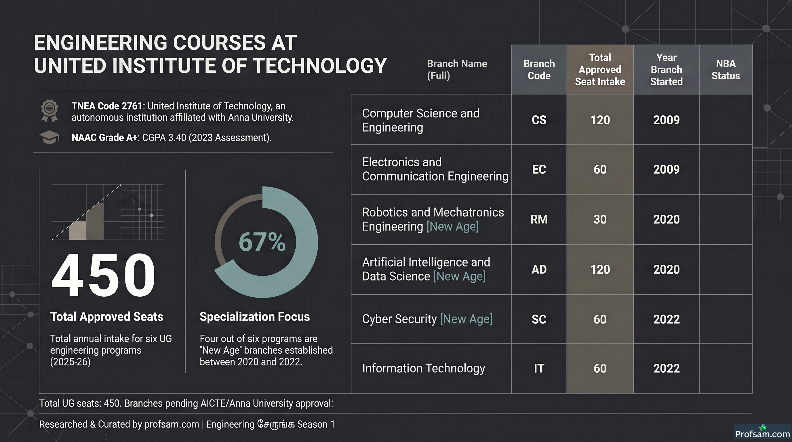 Engineering Courses