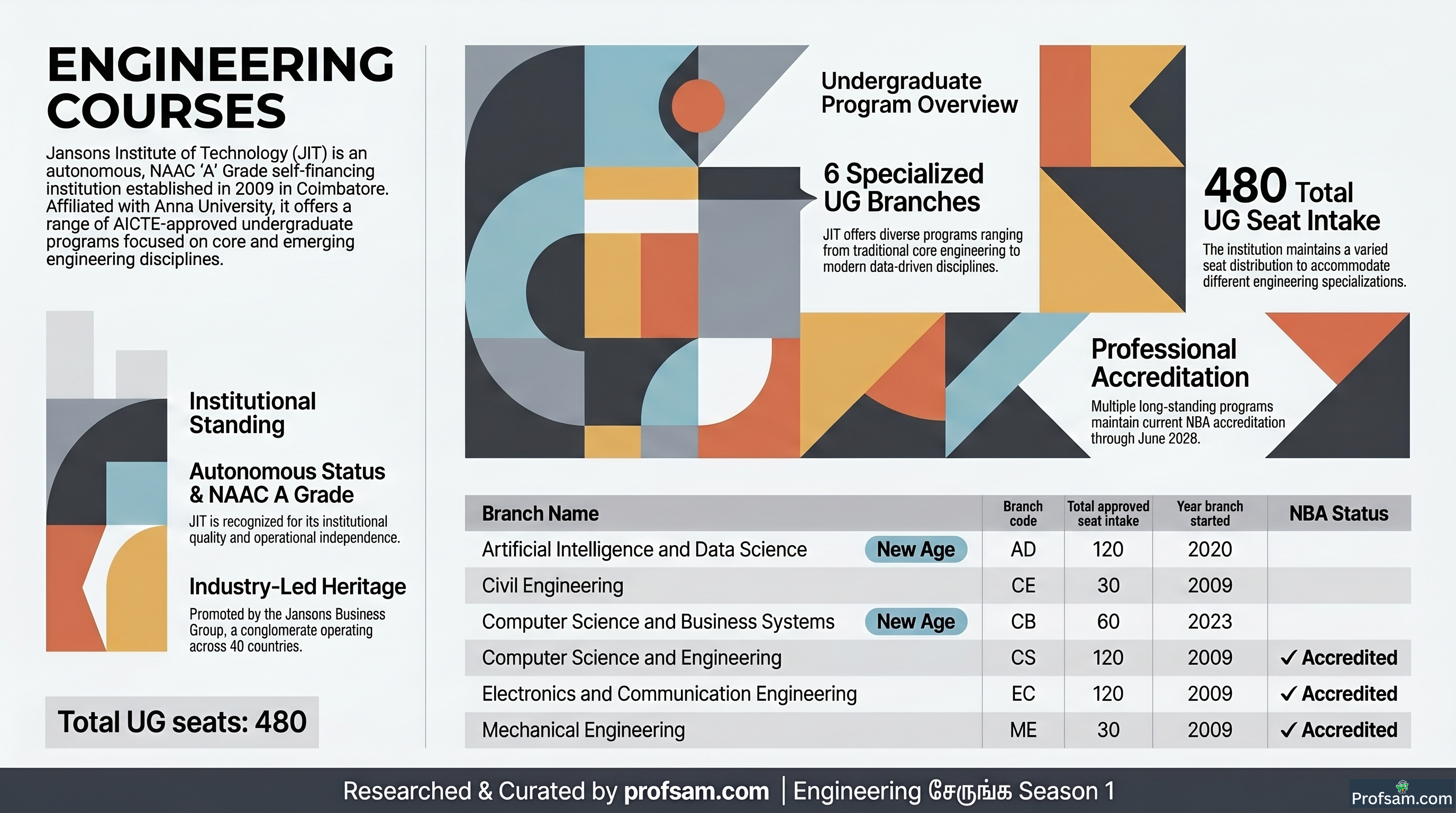 Engineering Courses