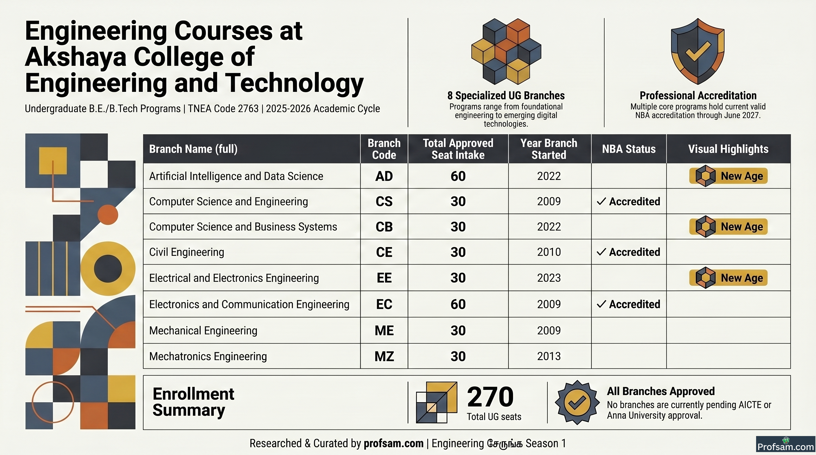 Engineering Courses