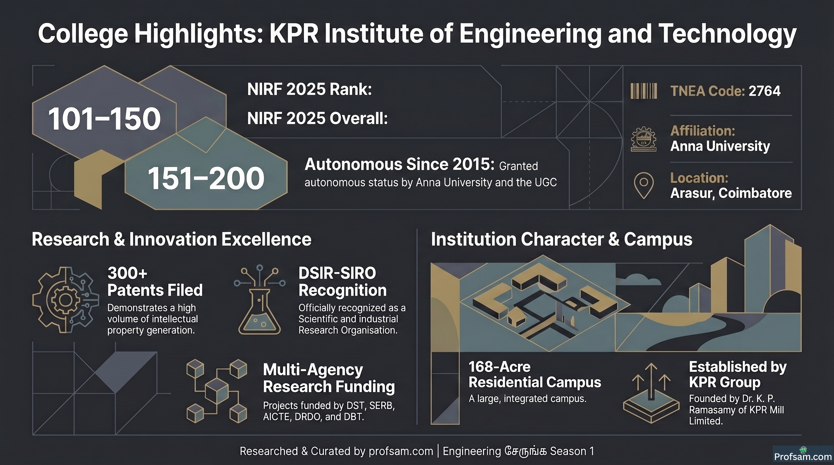 College Highlights