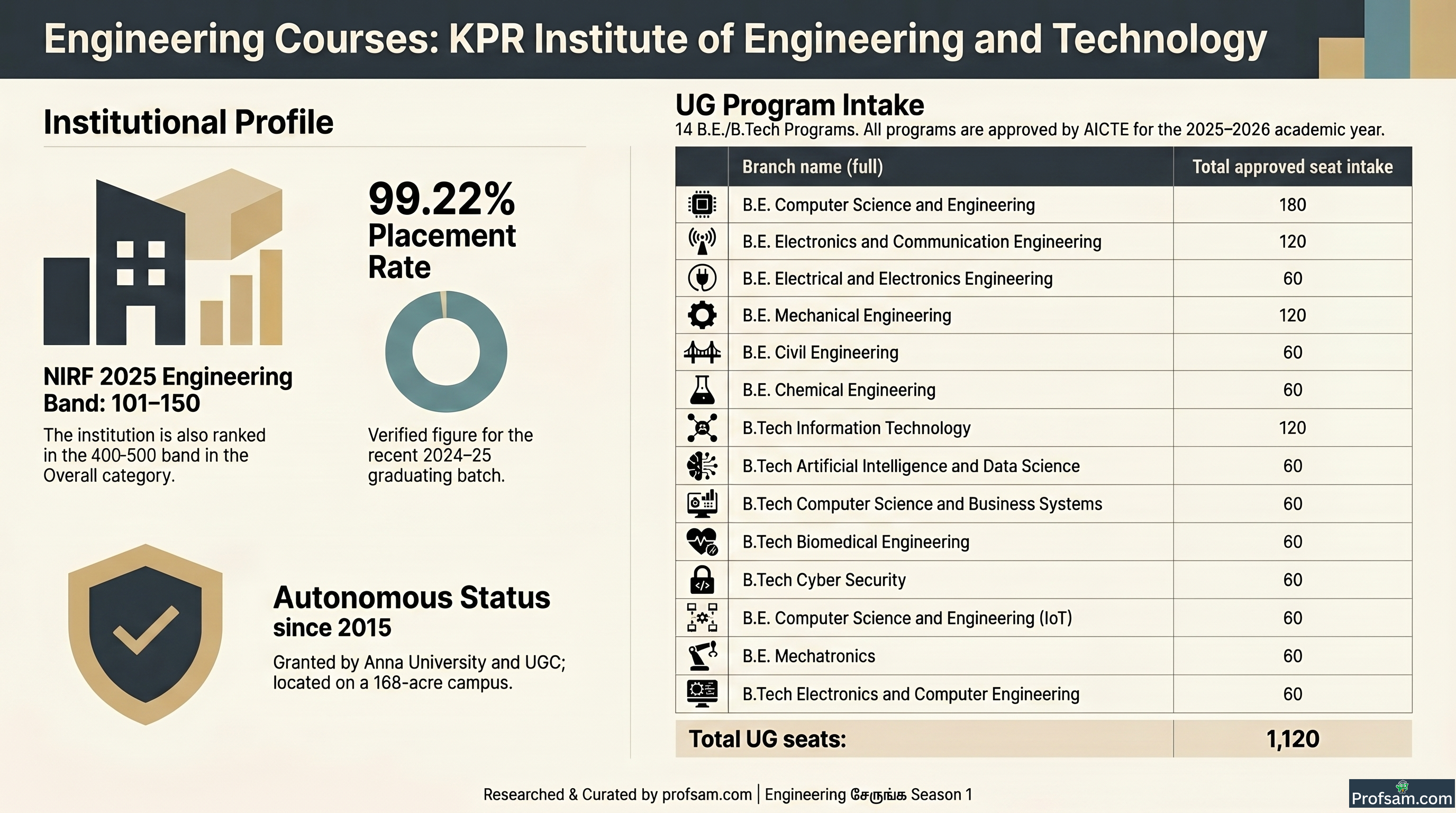 Engineering Courses
