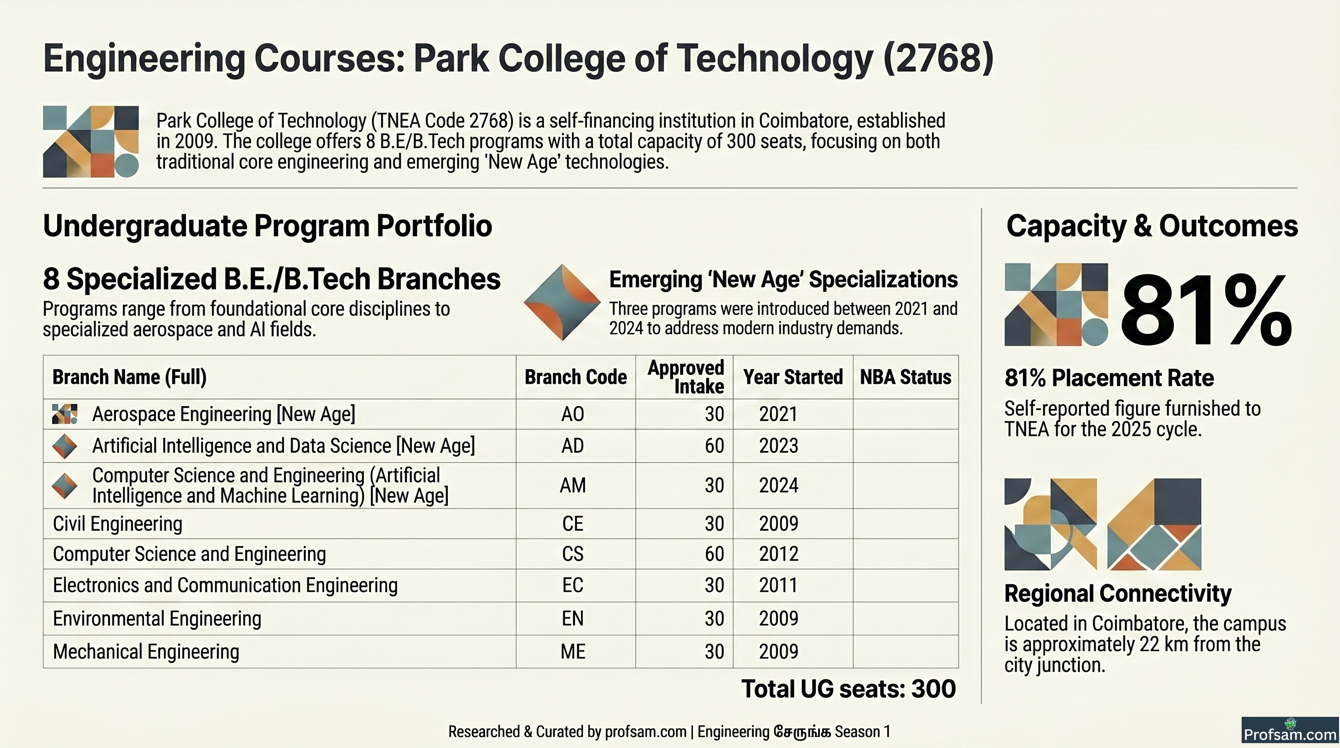 Engineering Courses