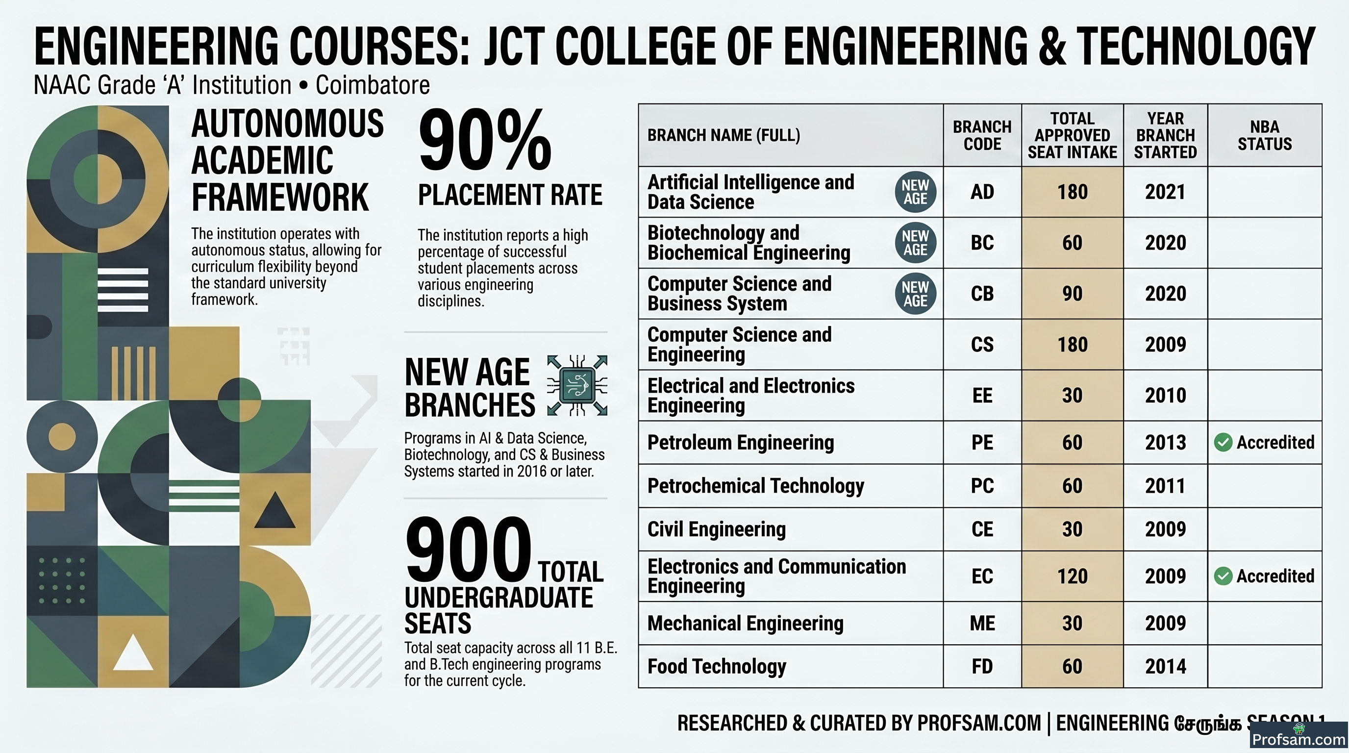 Engineering Courses