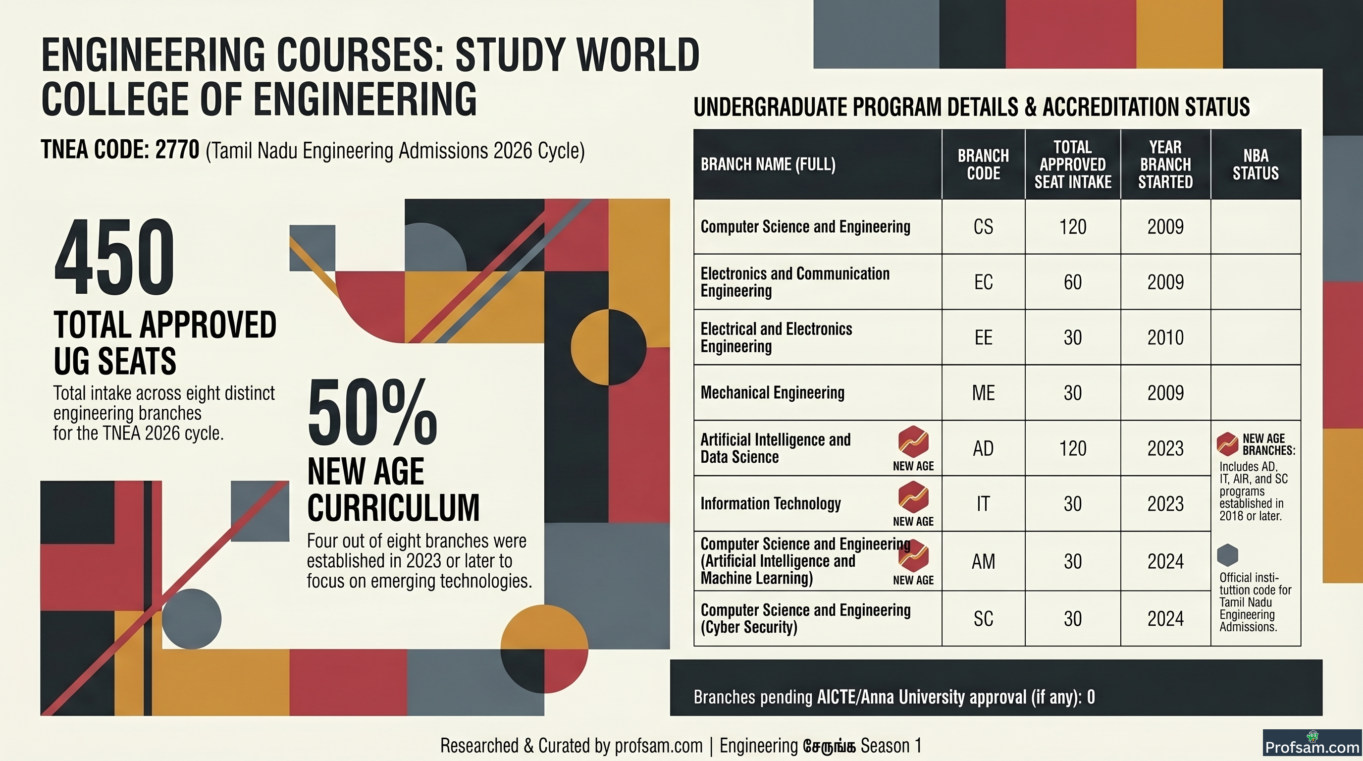 Engineering Courses