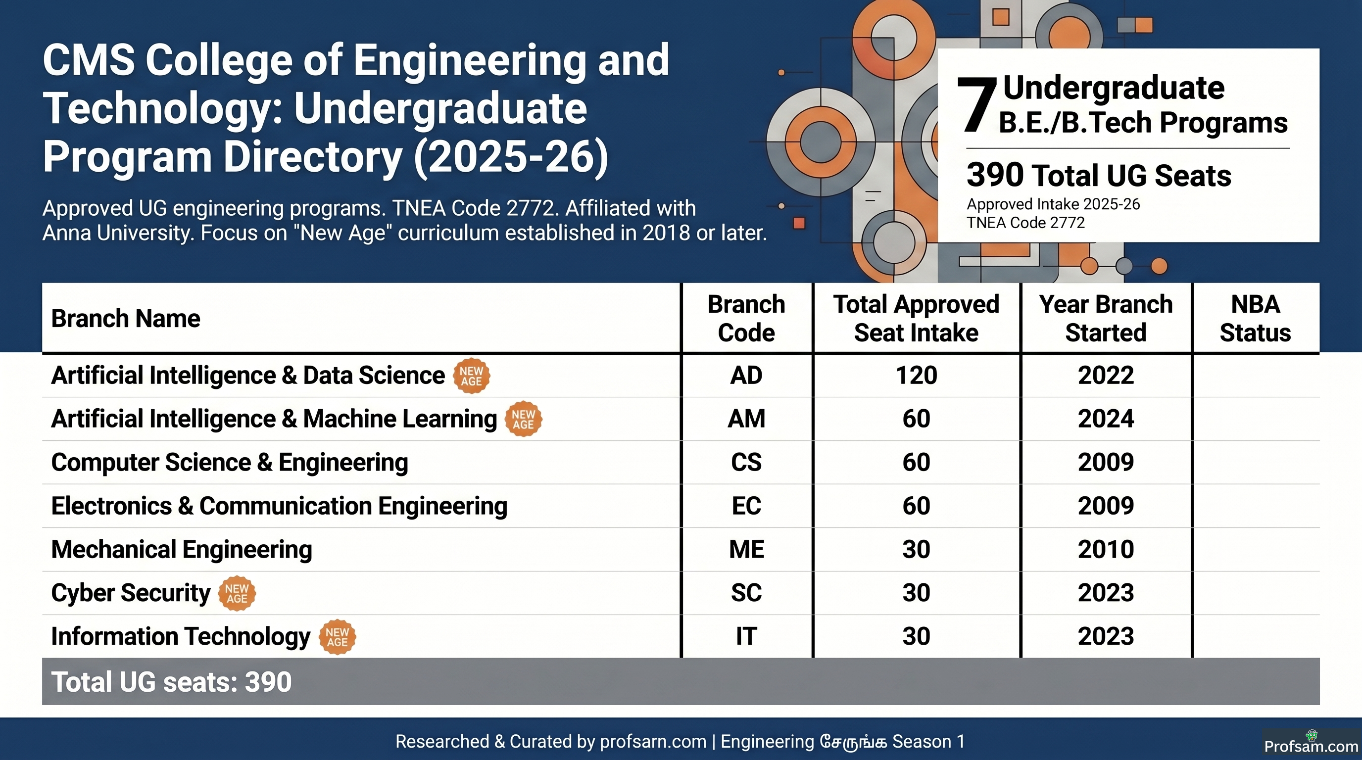 Engineering Courses