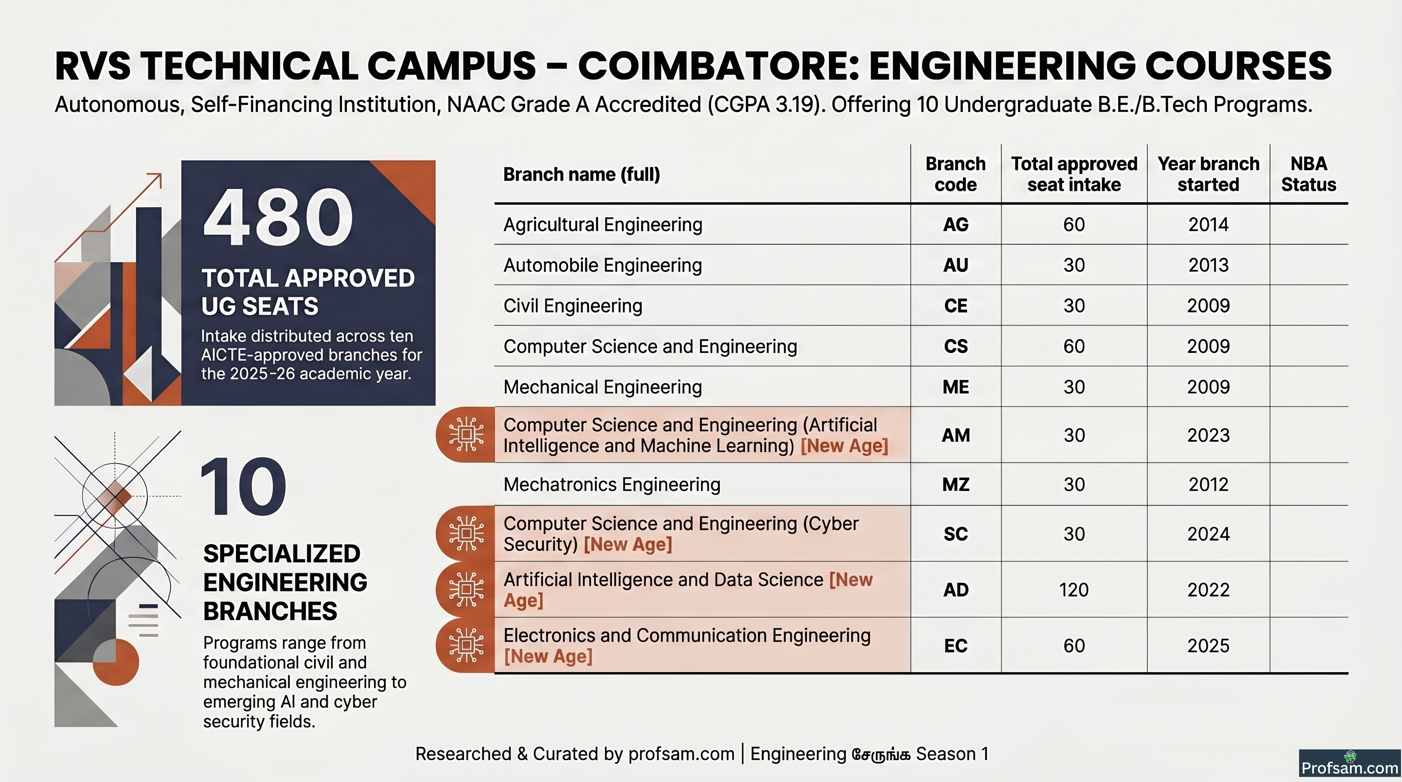 Engineering Courses