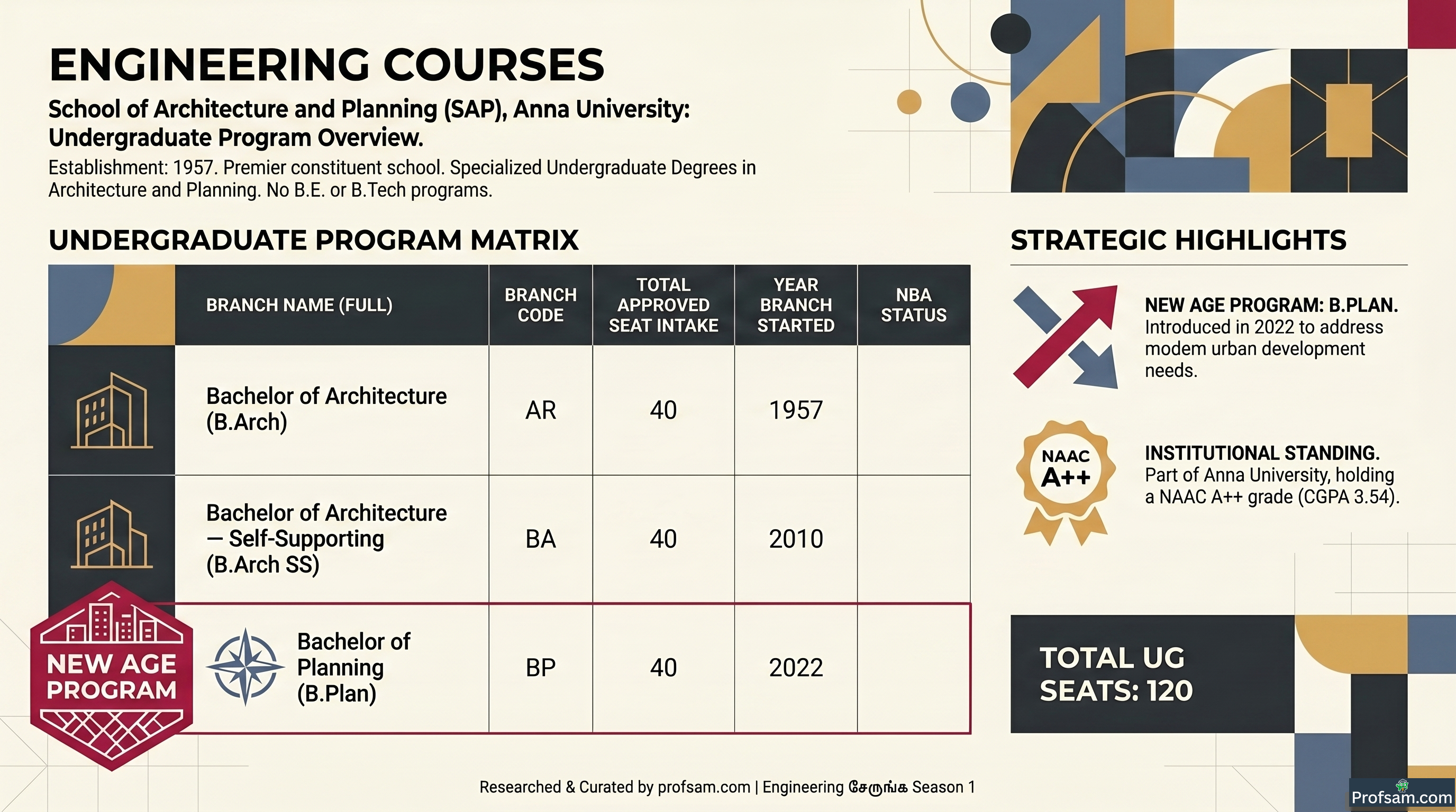 Engineering Courses