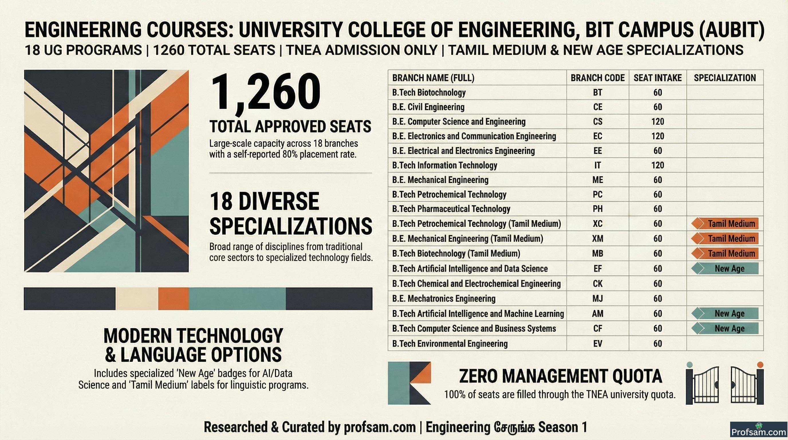 Engineering Courses