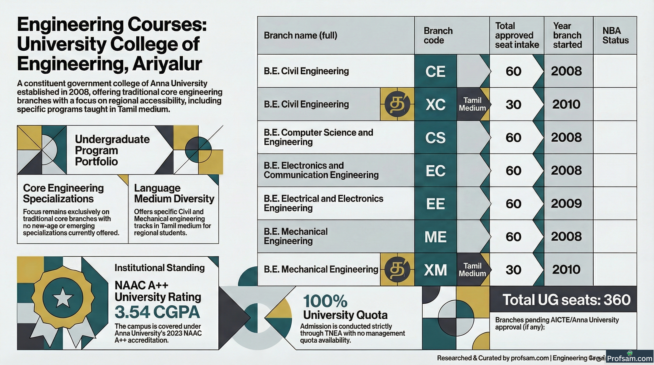 Engineering Courses